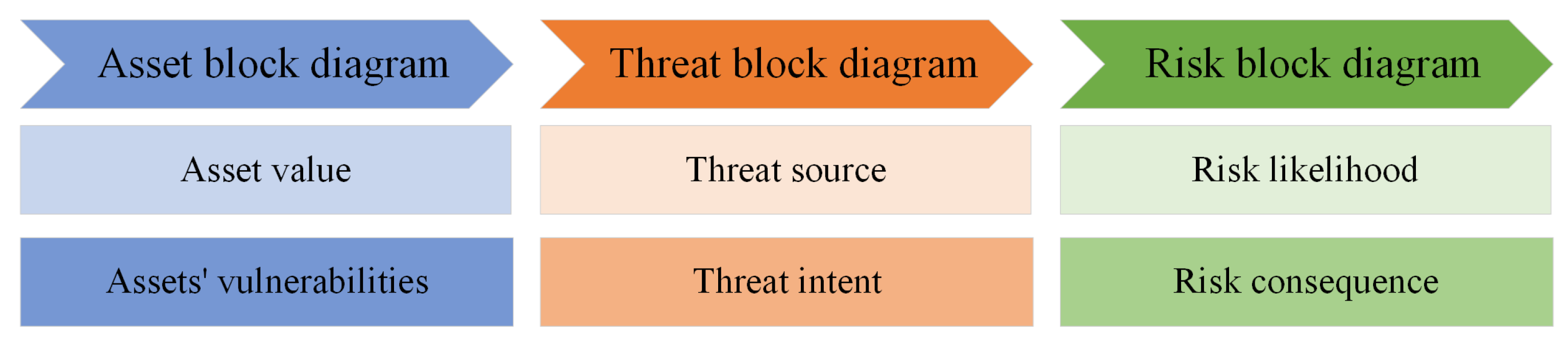 Sustainability 15 09812 g004