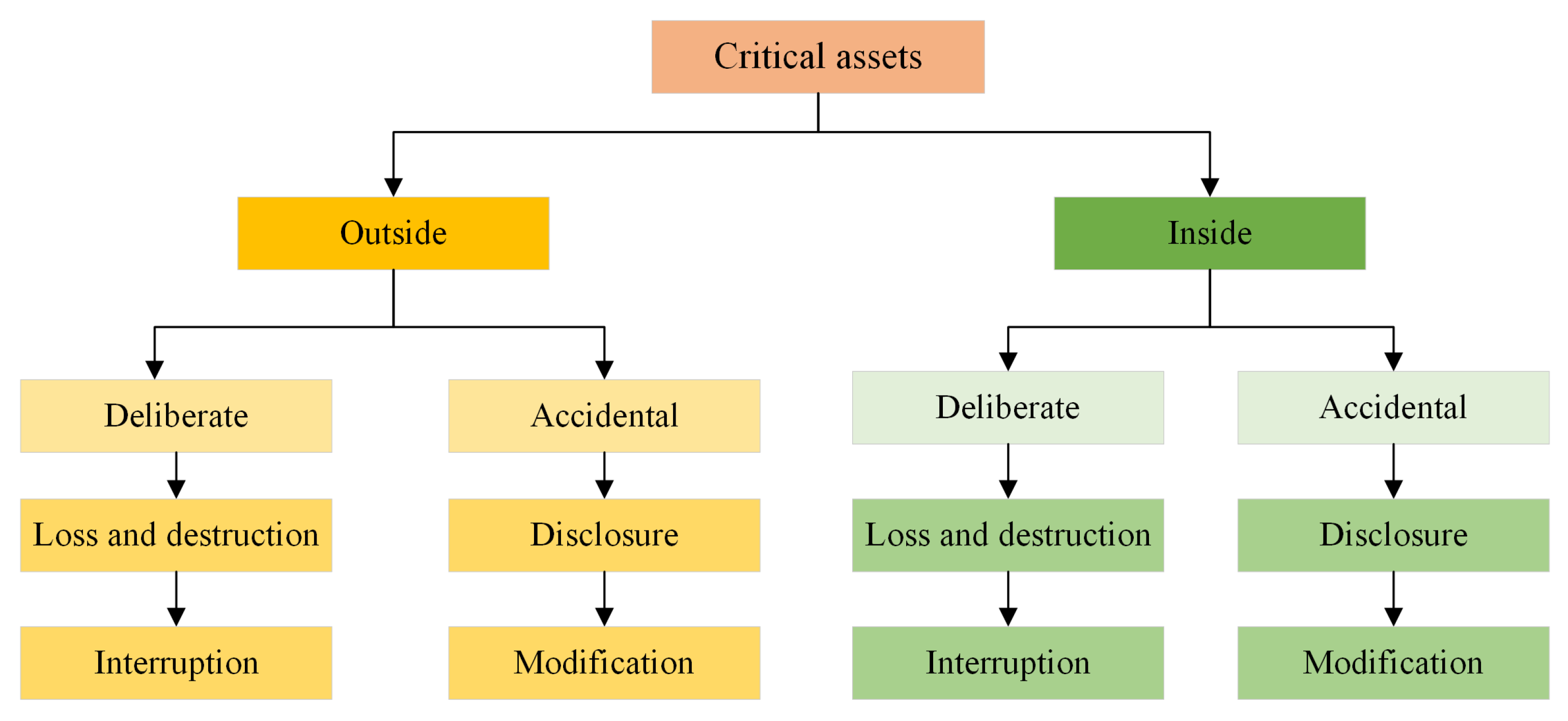 Sustainability 15 09812 g005