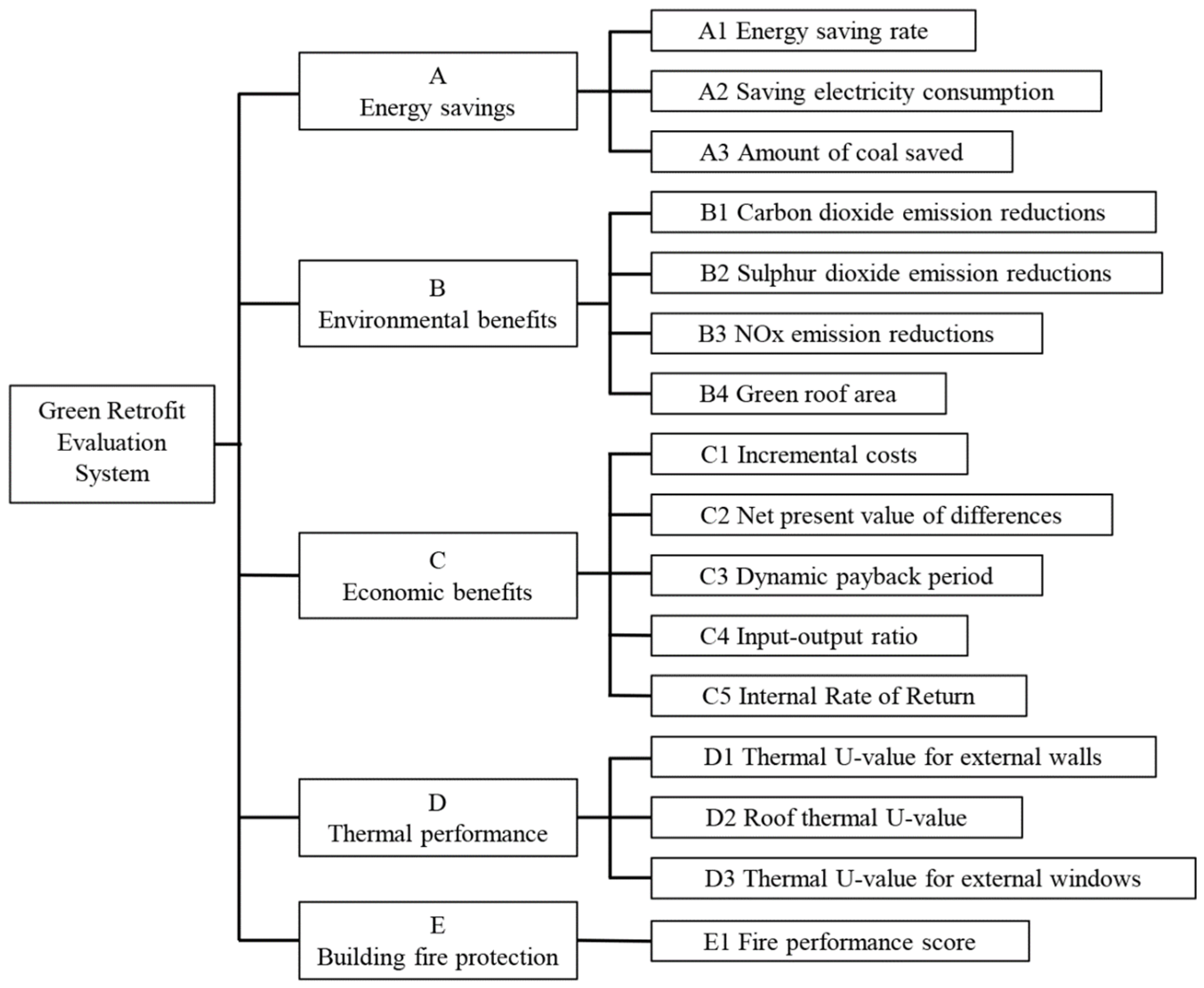 Sustainability 15 09815 g001