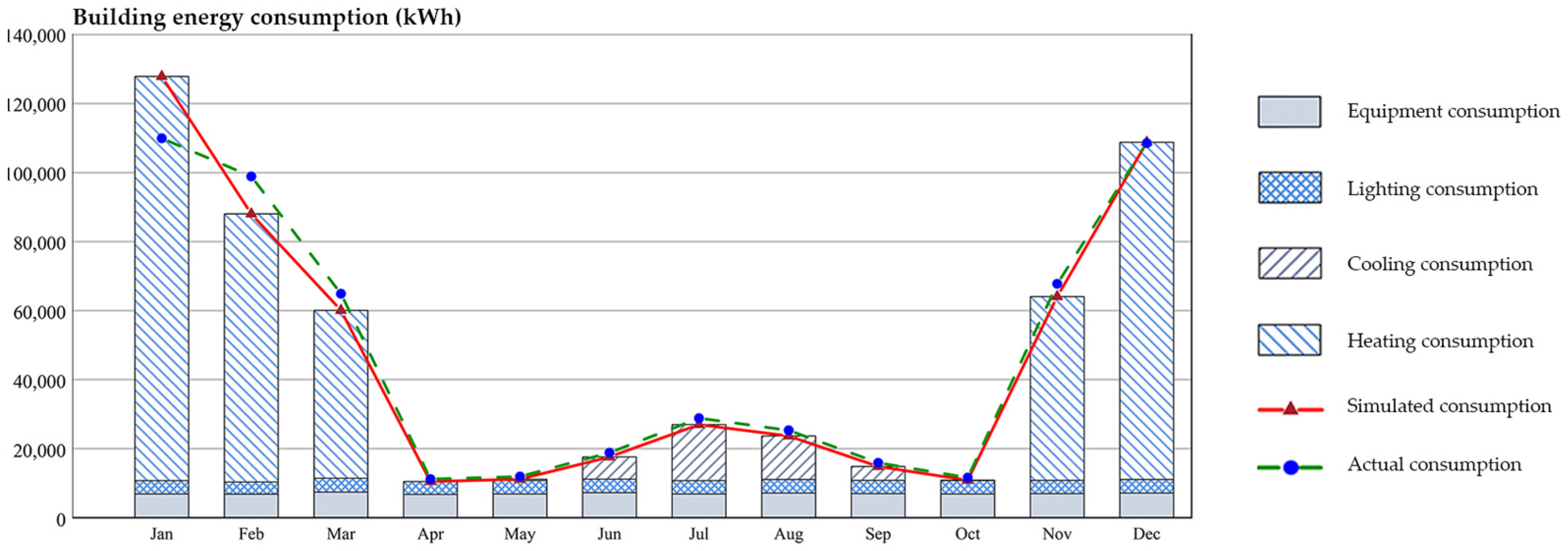Sustainability 15 09815 g004