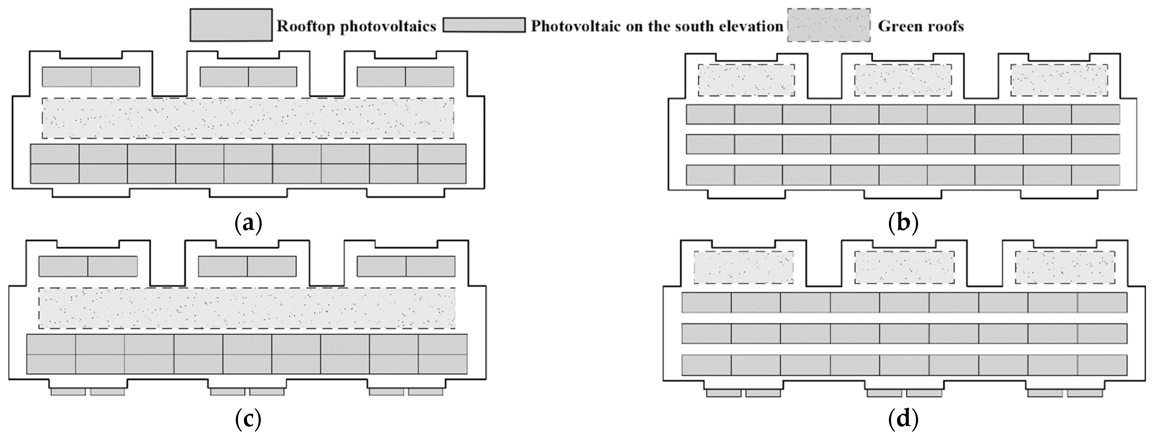 Sustainability 15 09815 g005