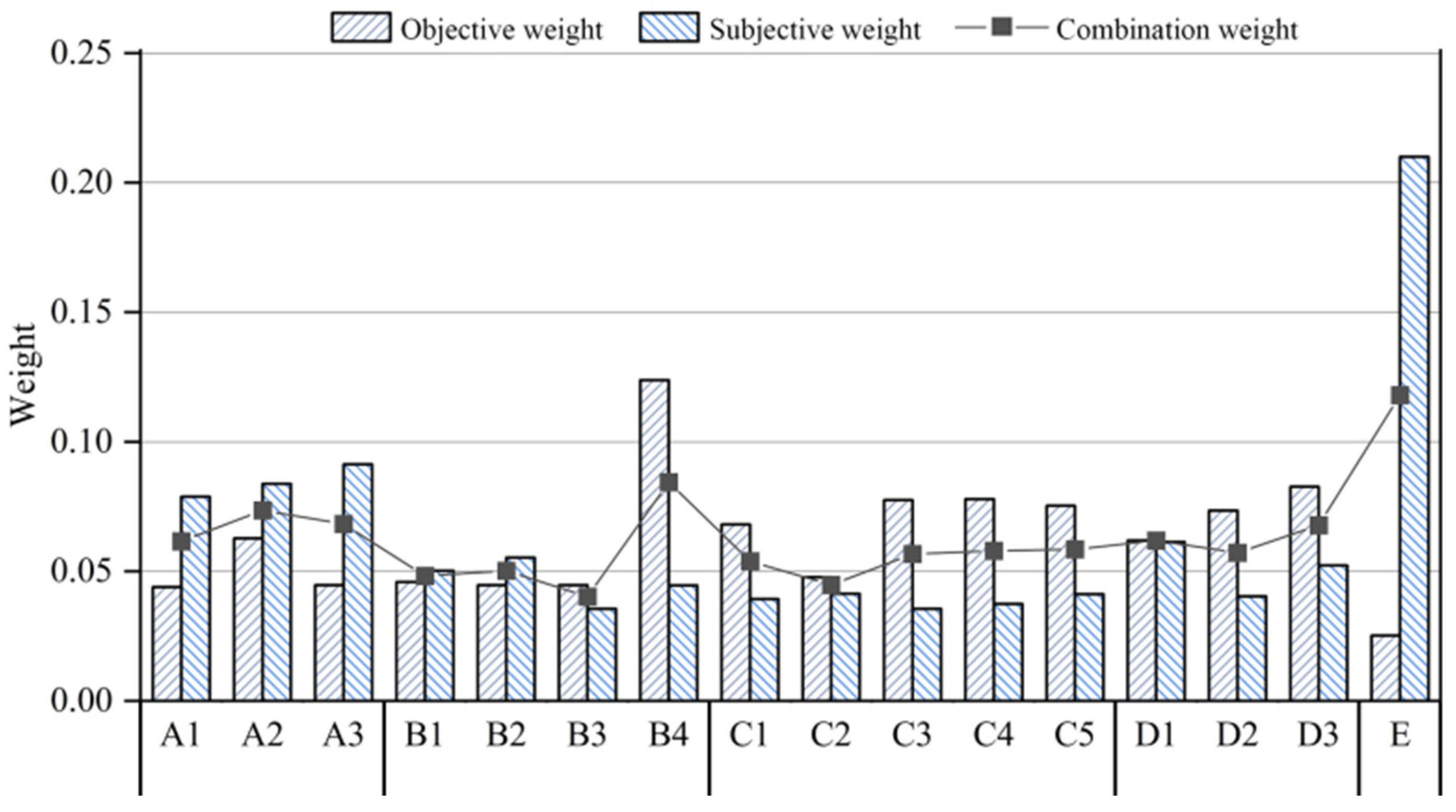 Sustainability 15 09815 g006
