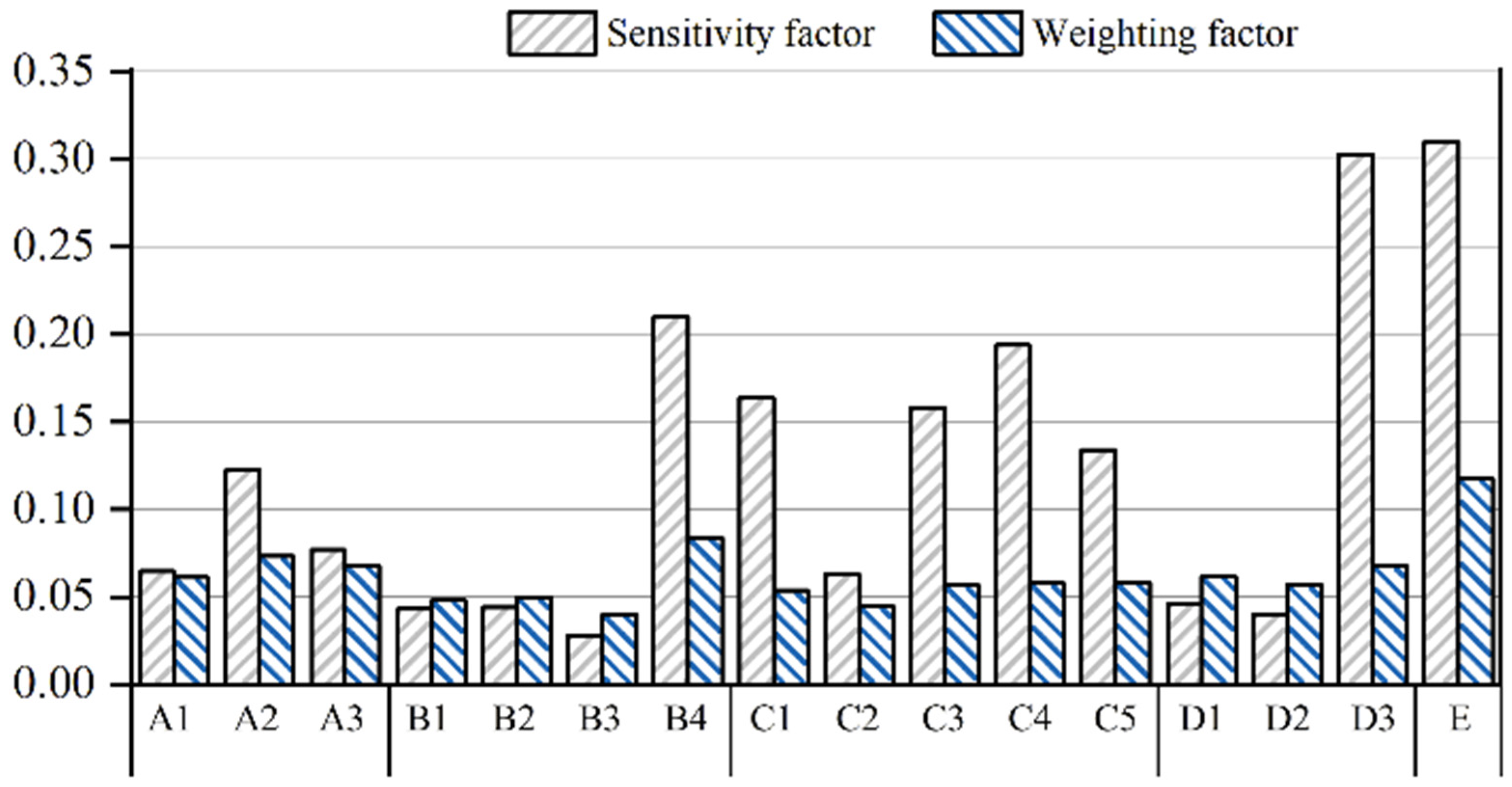 Sustainability 15 09815 g007