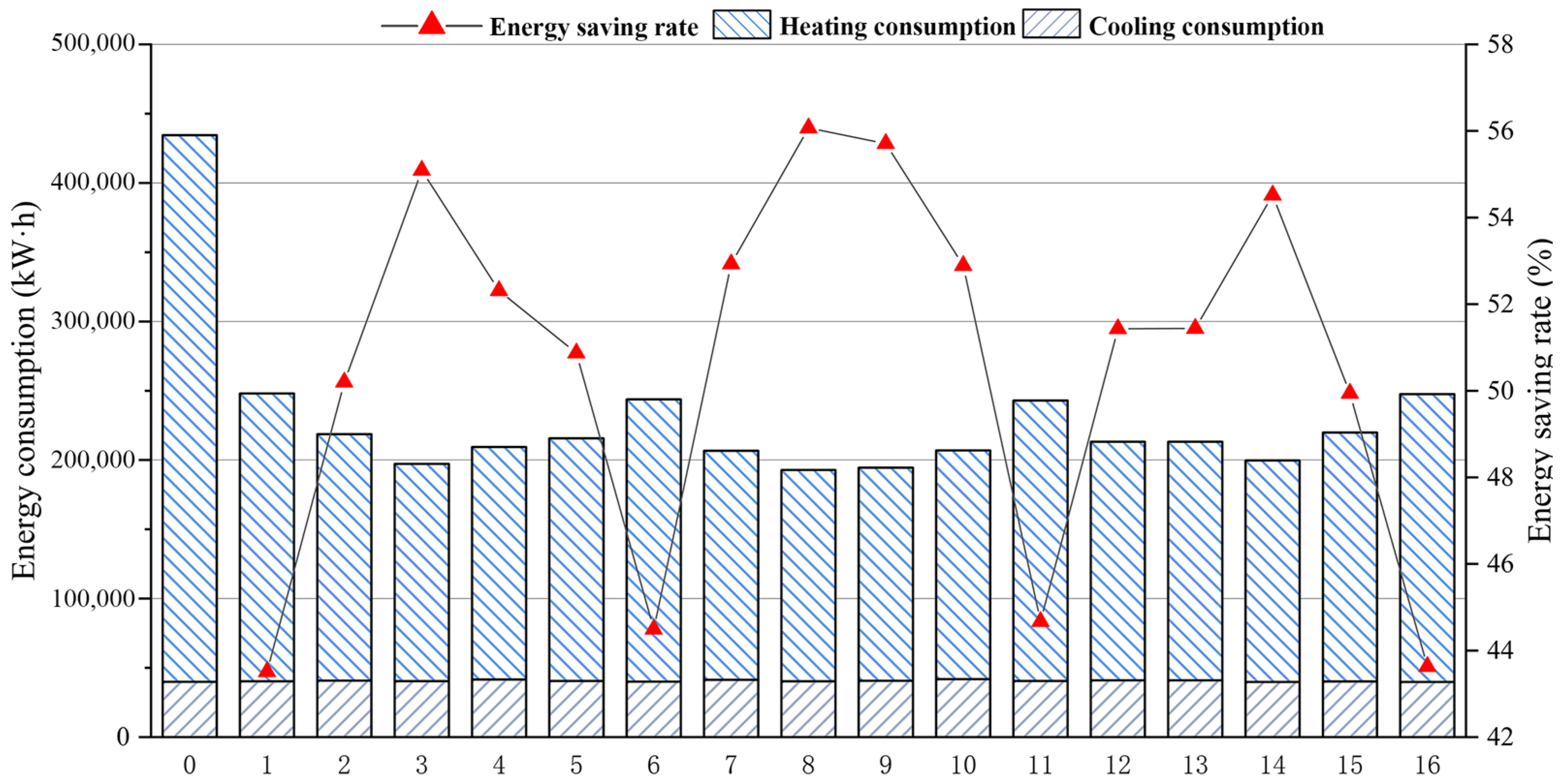 Sustainability 15 09815 g008