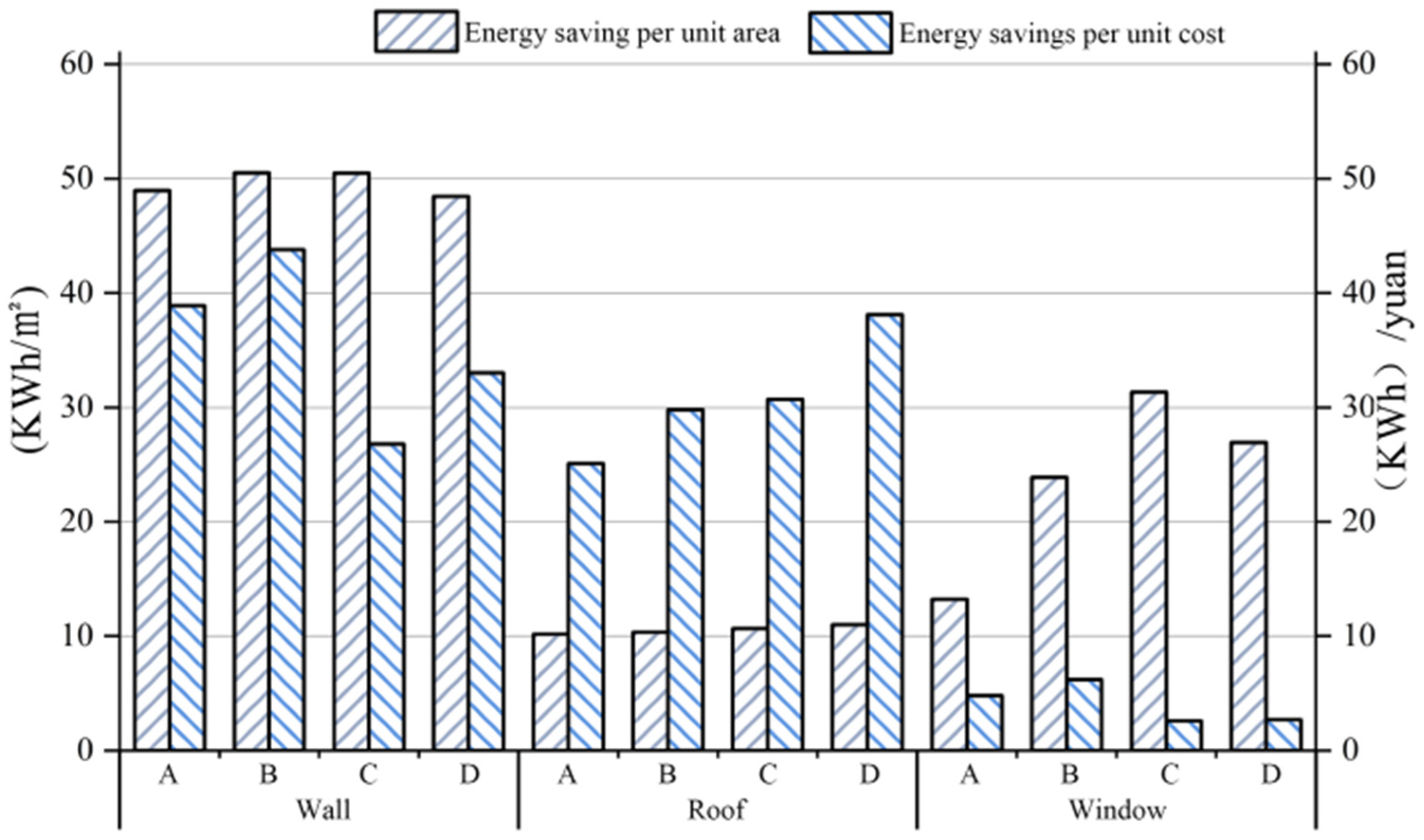 Sustainability 15 09815 g009