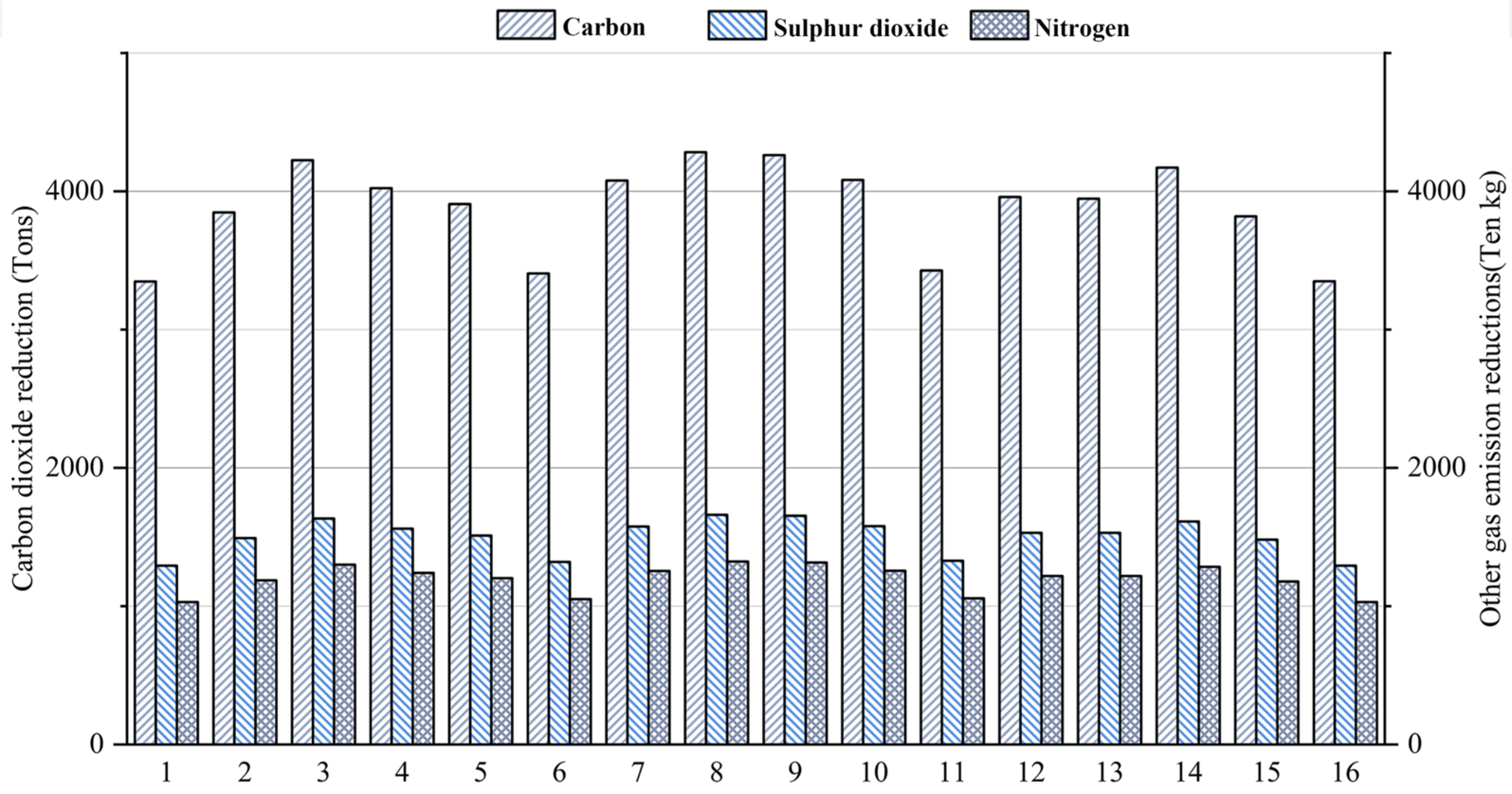 Sustainability 15 09815 g010