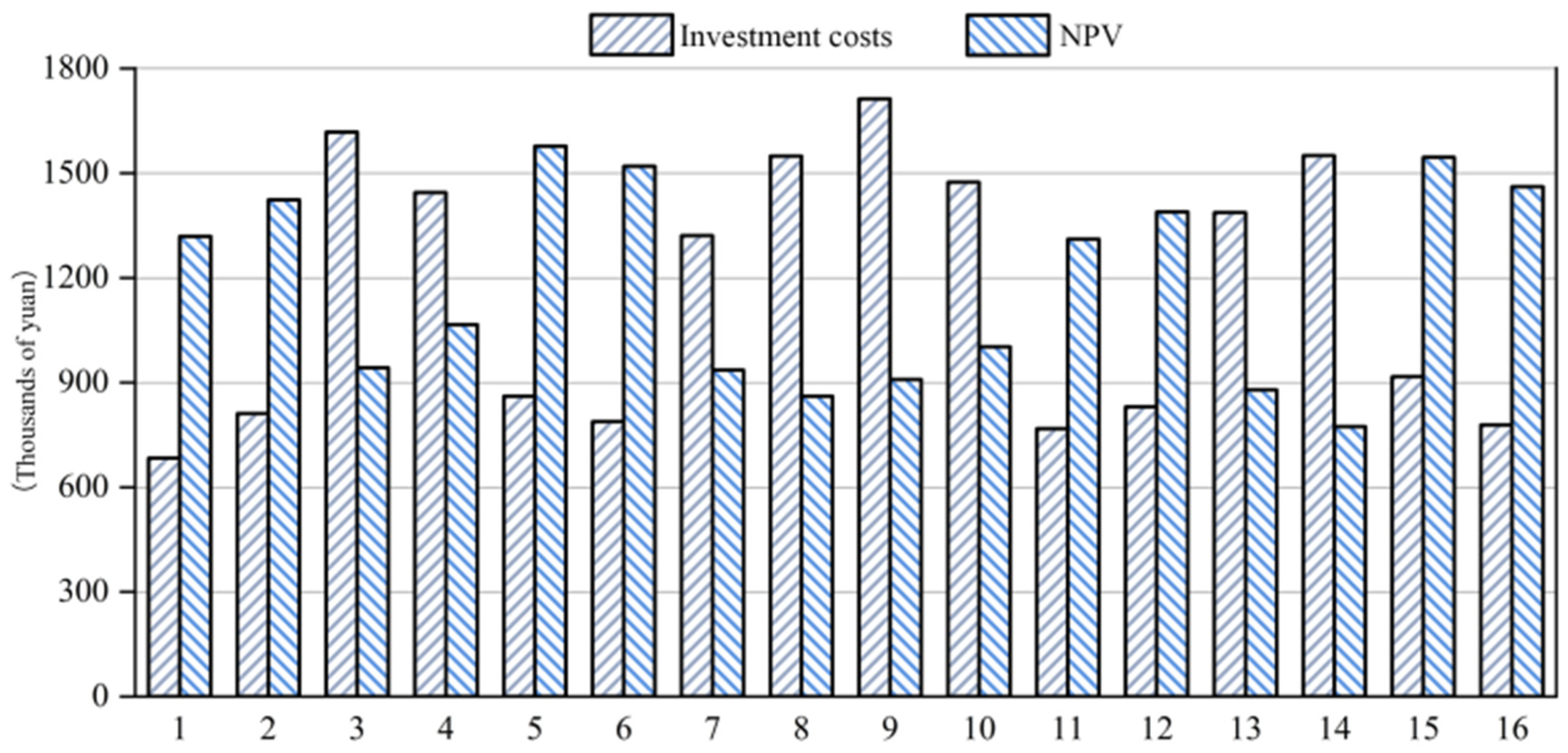 Sustainability 15 09815 g011