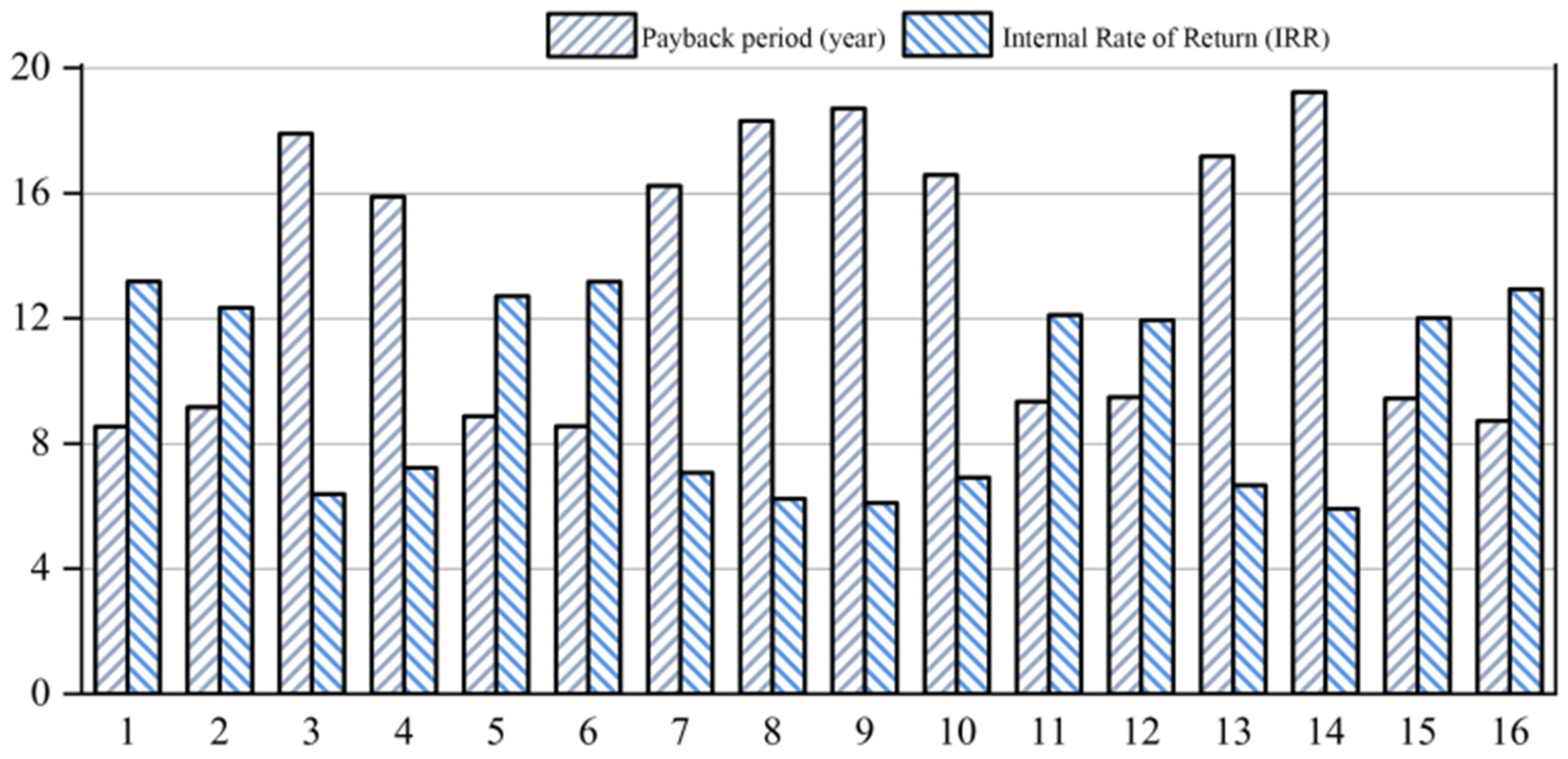 Sustainability 15 09815 g012