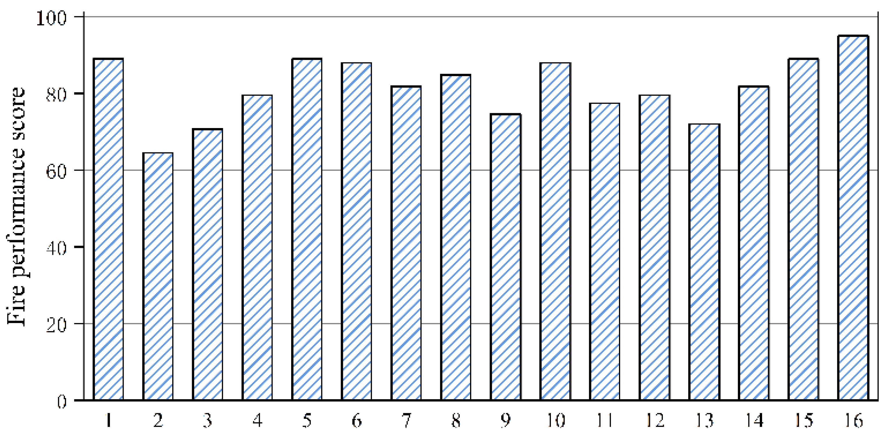 Sustainability 15 09815 g013