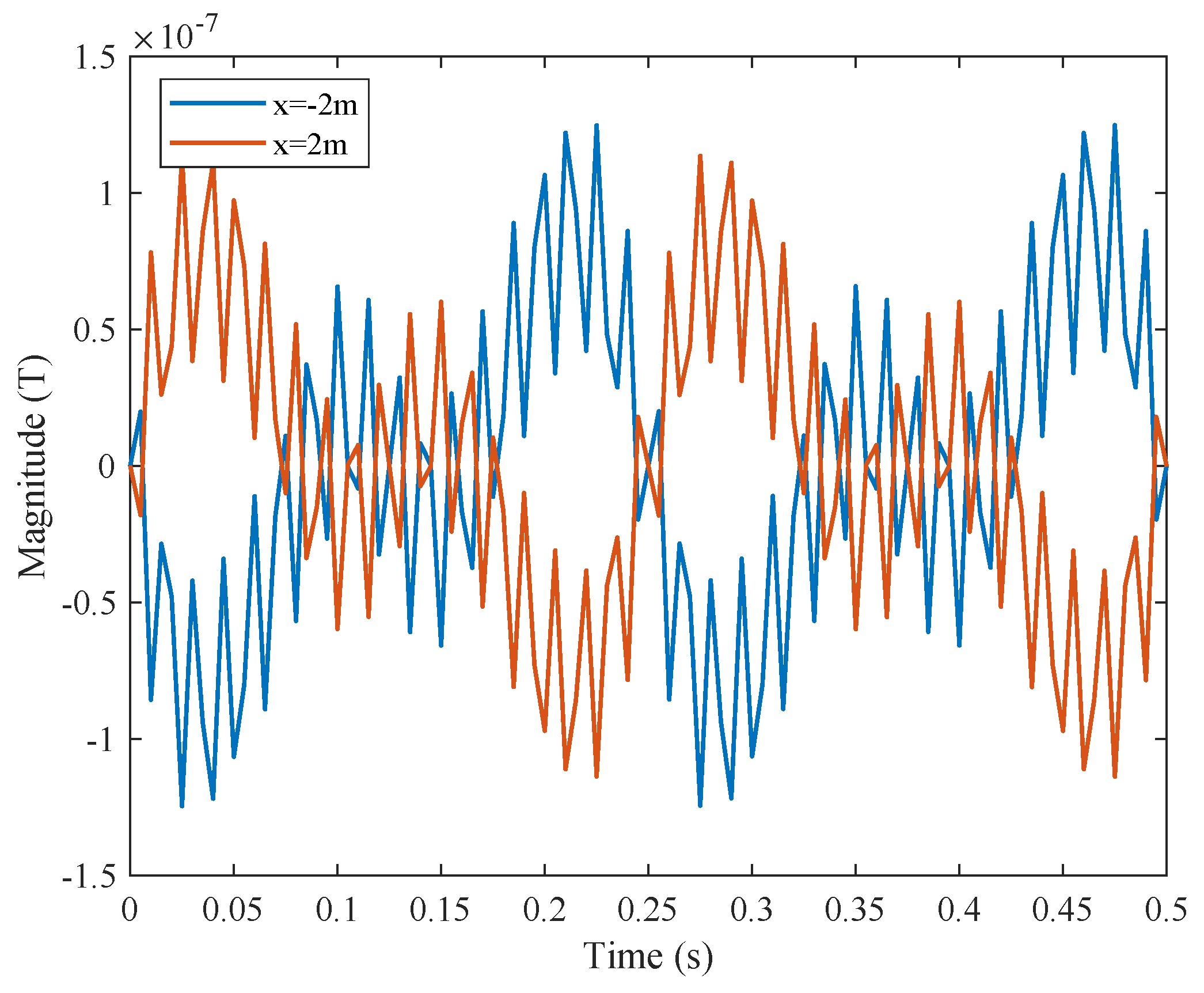 Sustainability 15 09816 g011