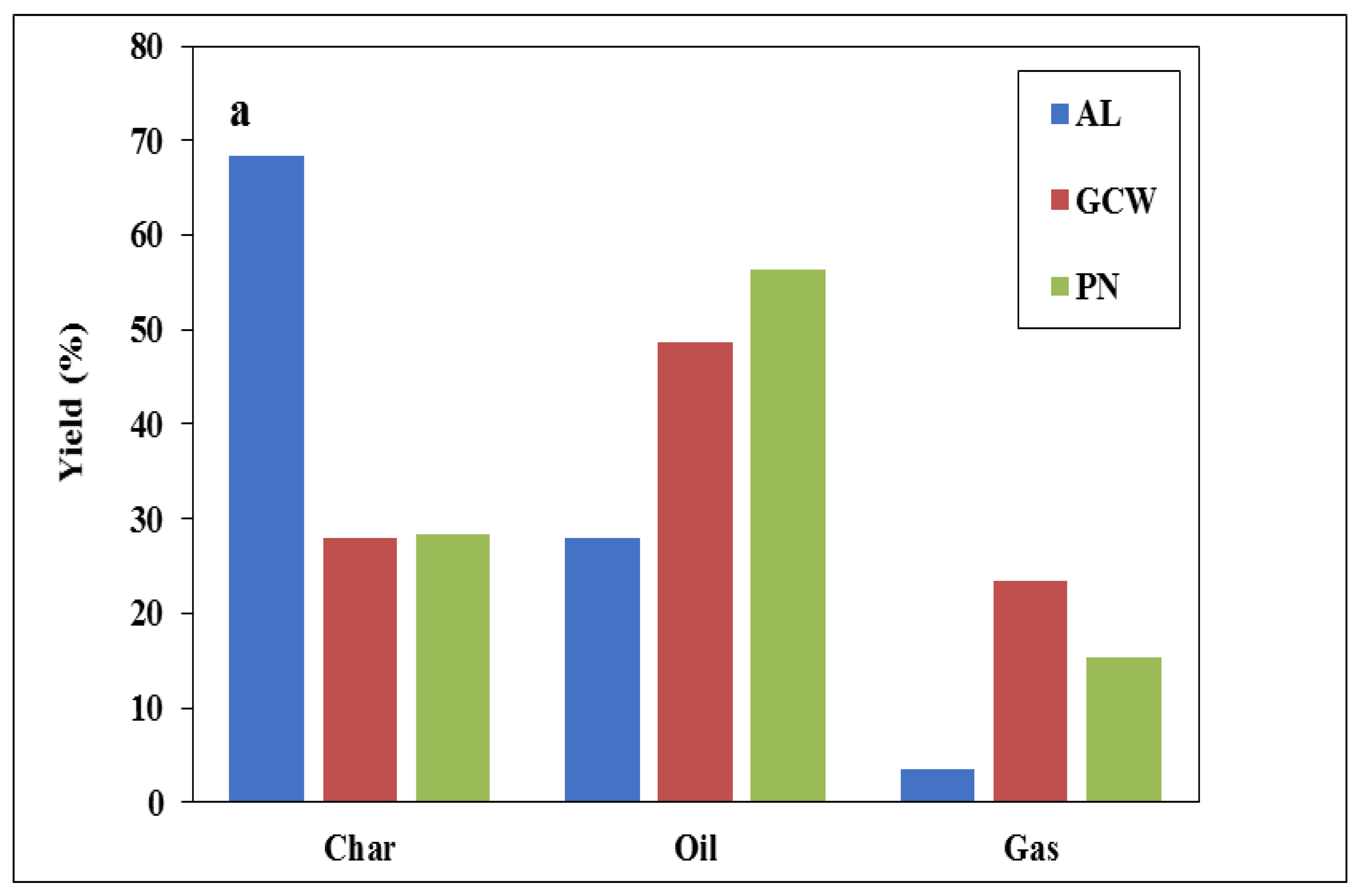 Sustainability 15 09818 g005a