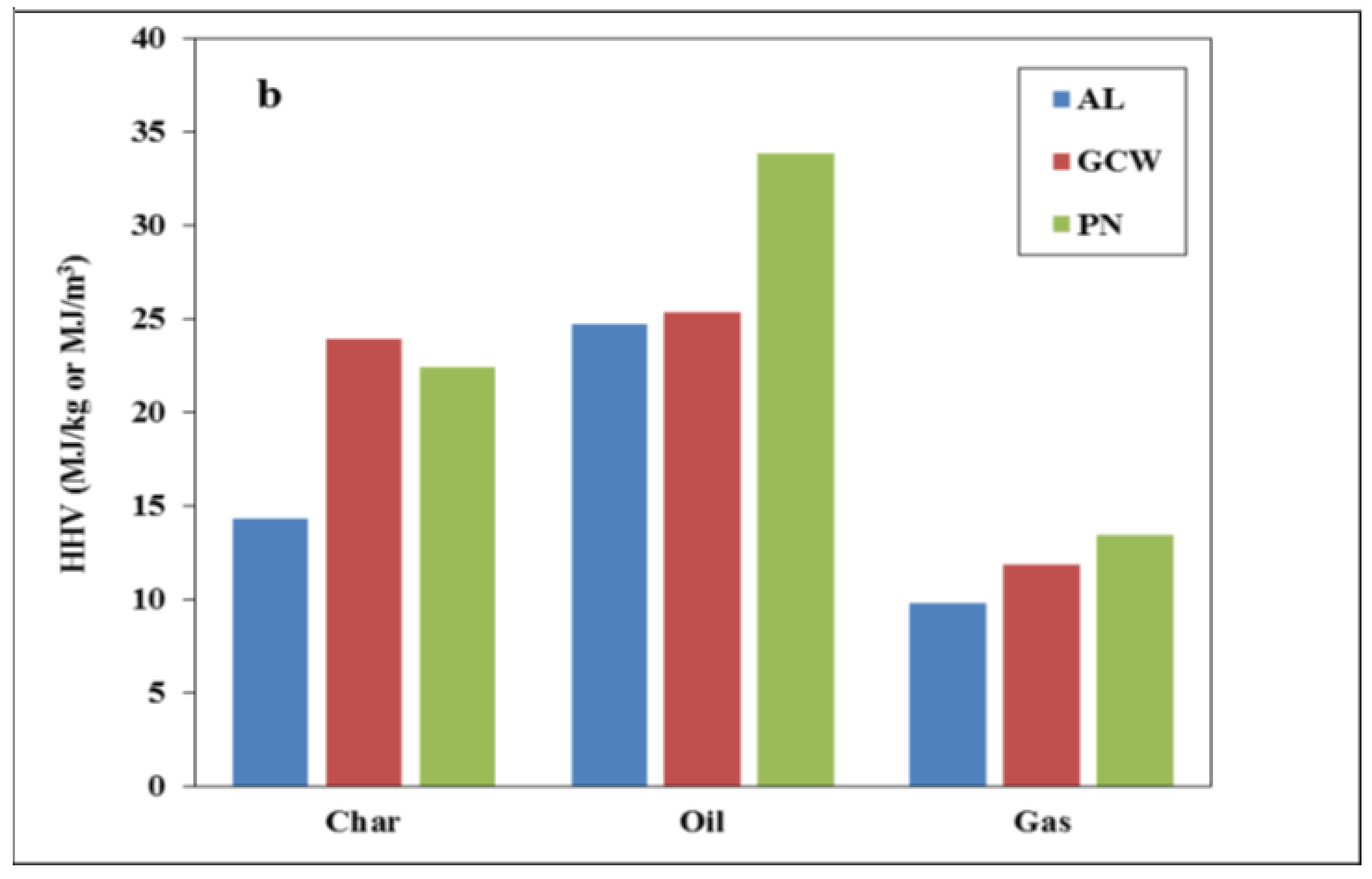Sustainability 15 09818 g005b