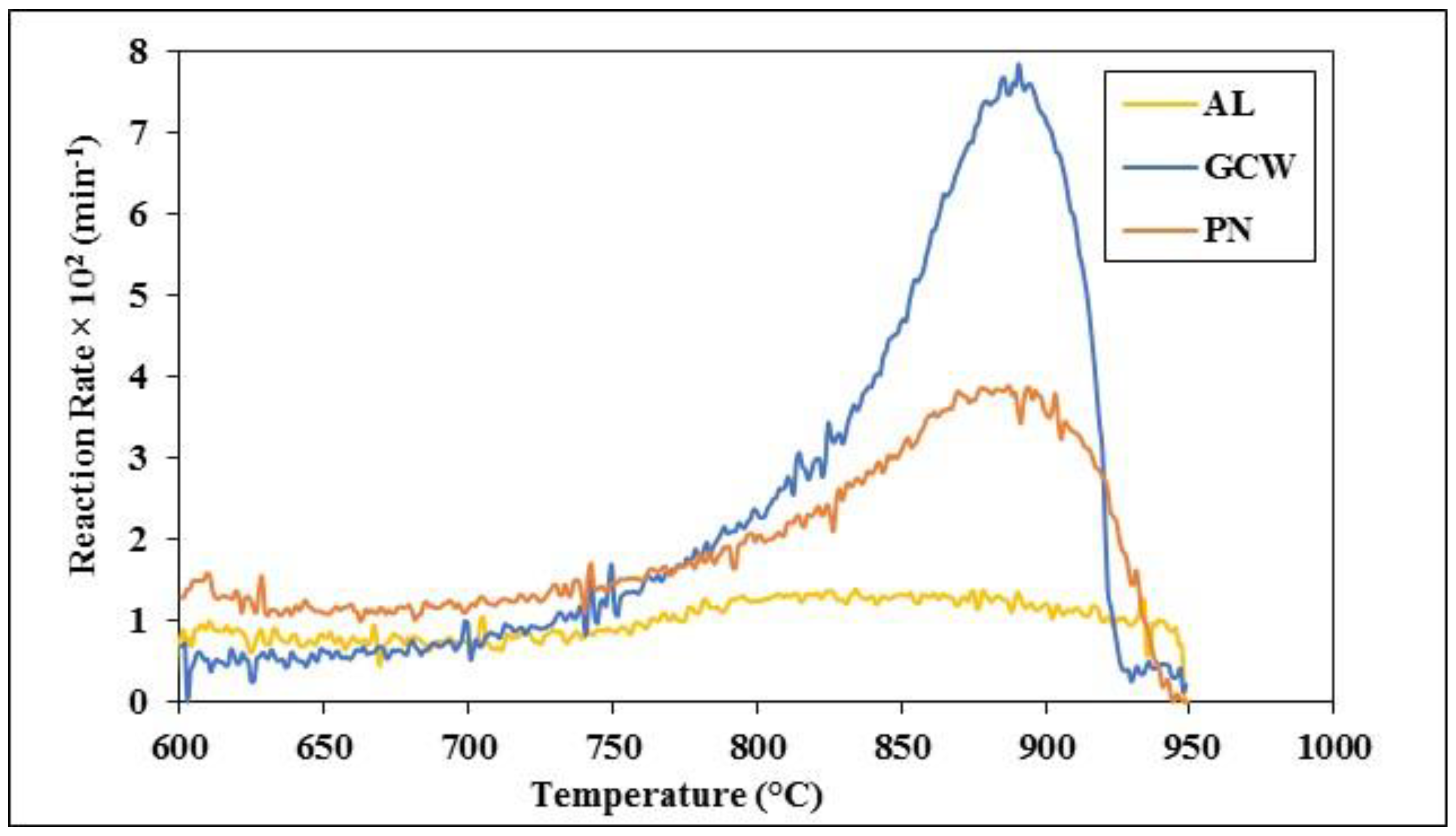 Sustainability 15 09818 g006