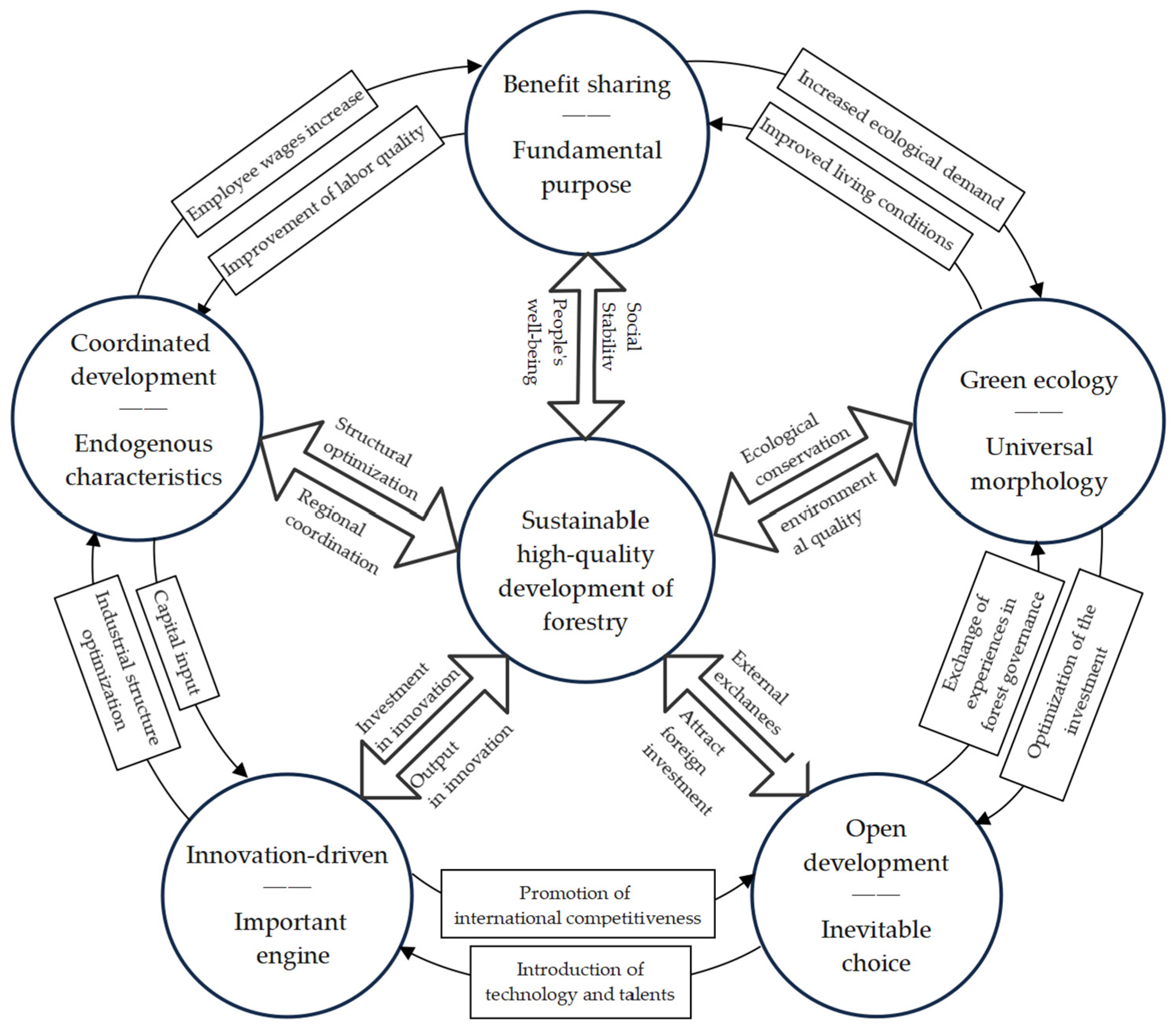 Sustainability 15 09821 g001
