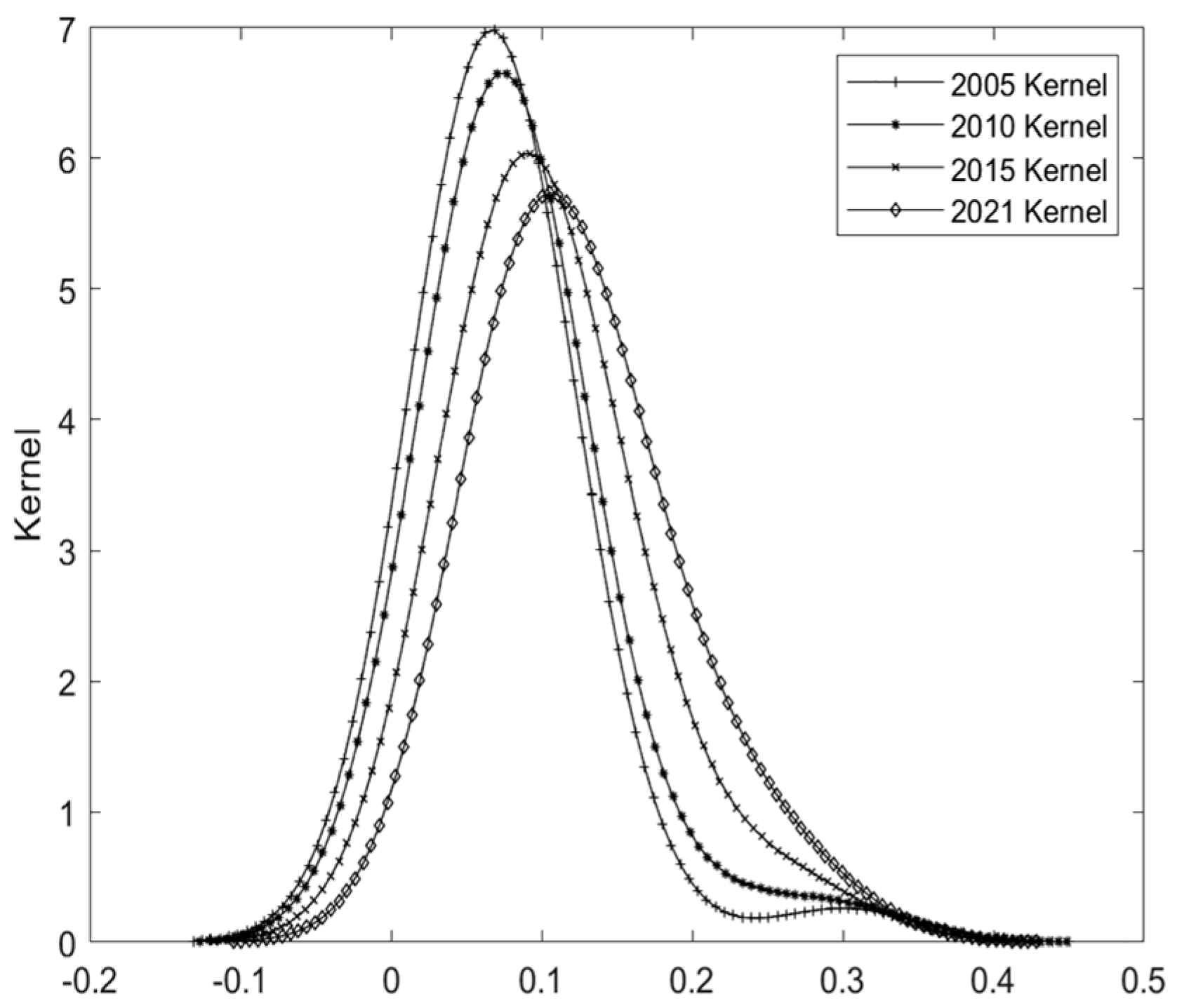 Sustainability 15 09821 g002