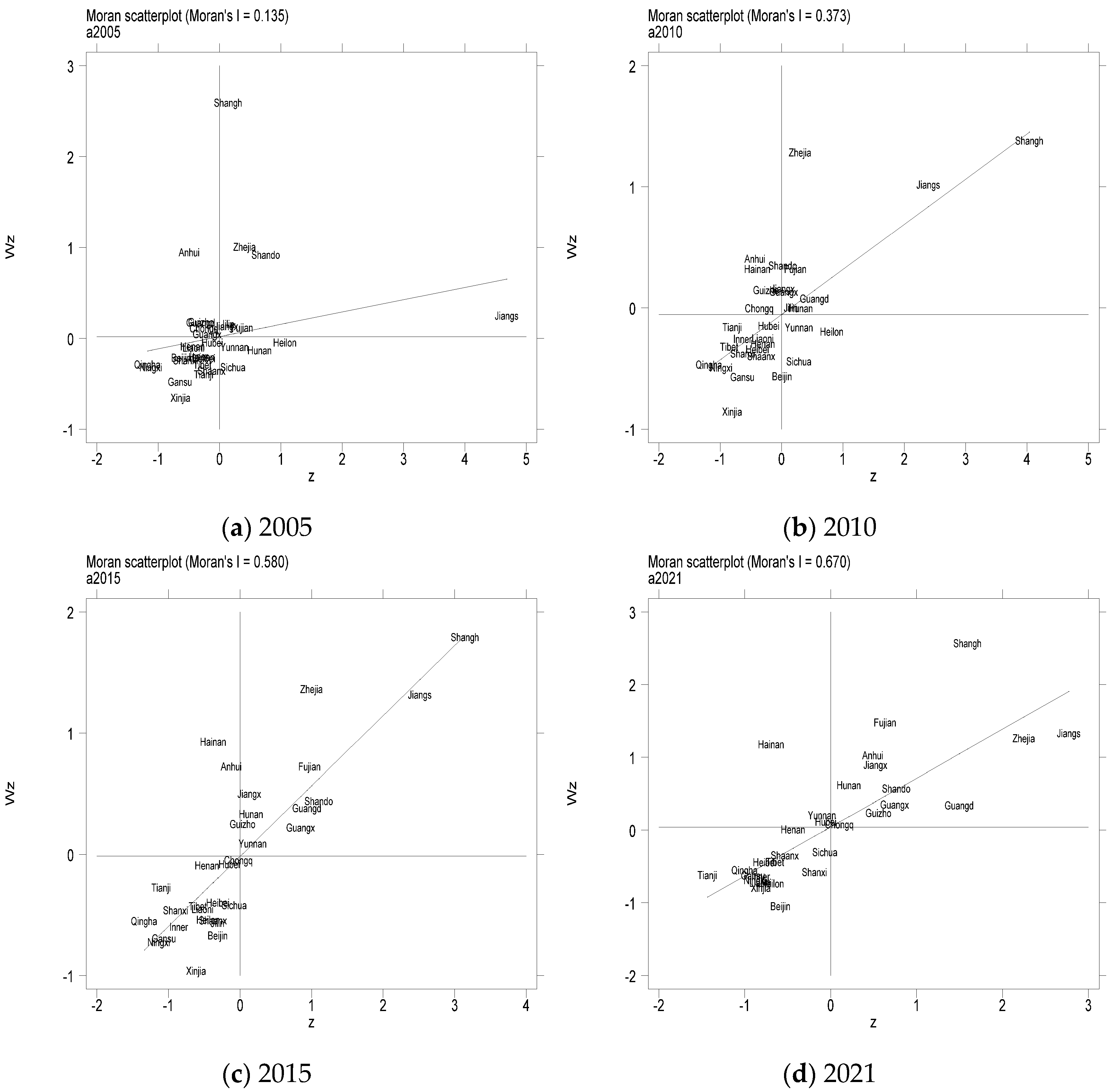 Sustainability 15 09821 g004