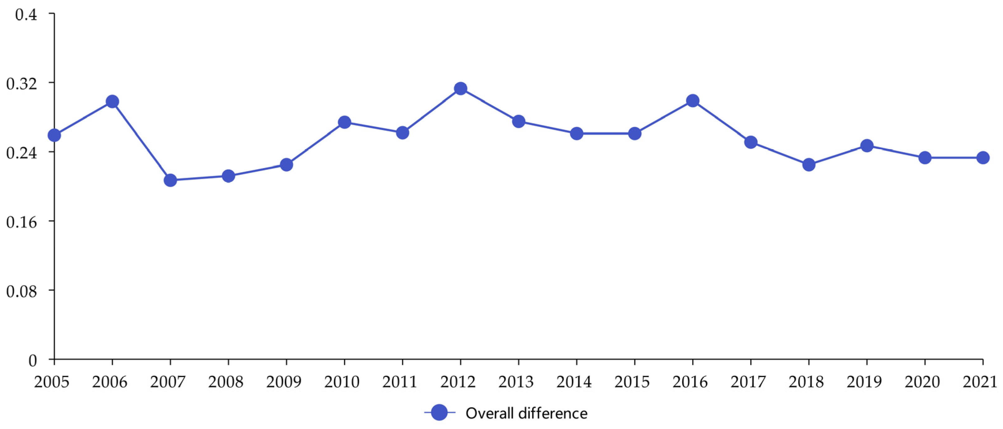 Sustainability 15 09821 g005