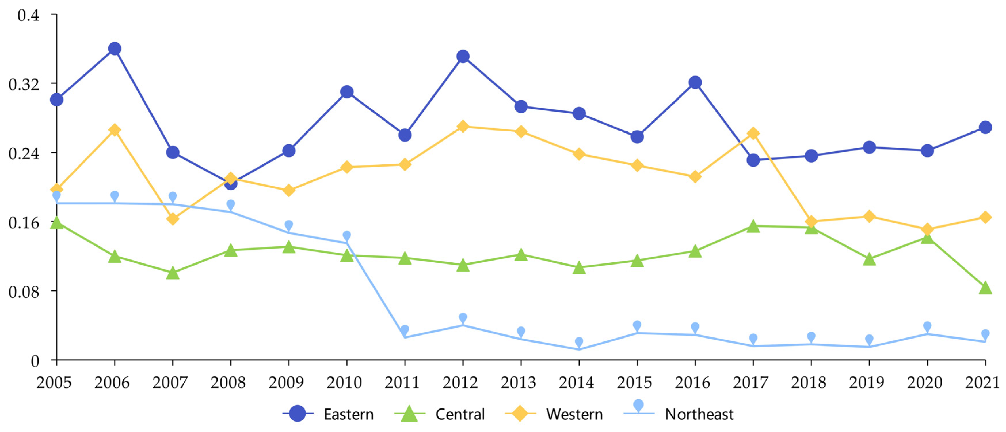 Sustainability 15 09821 g006
