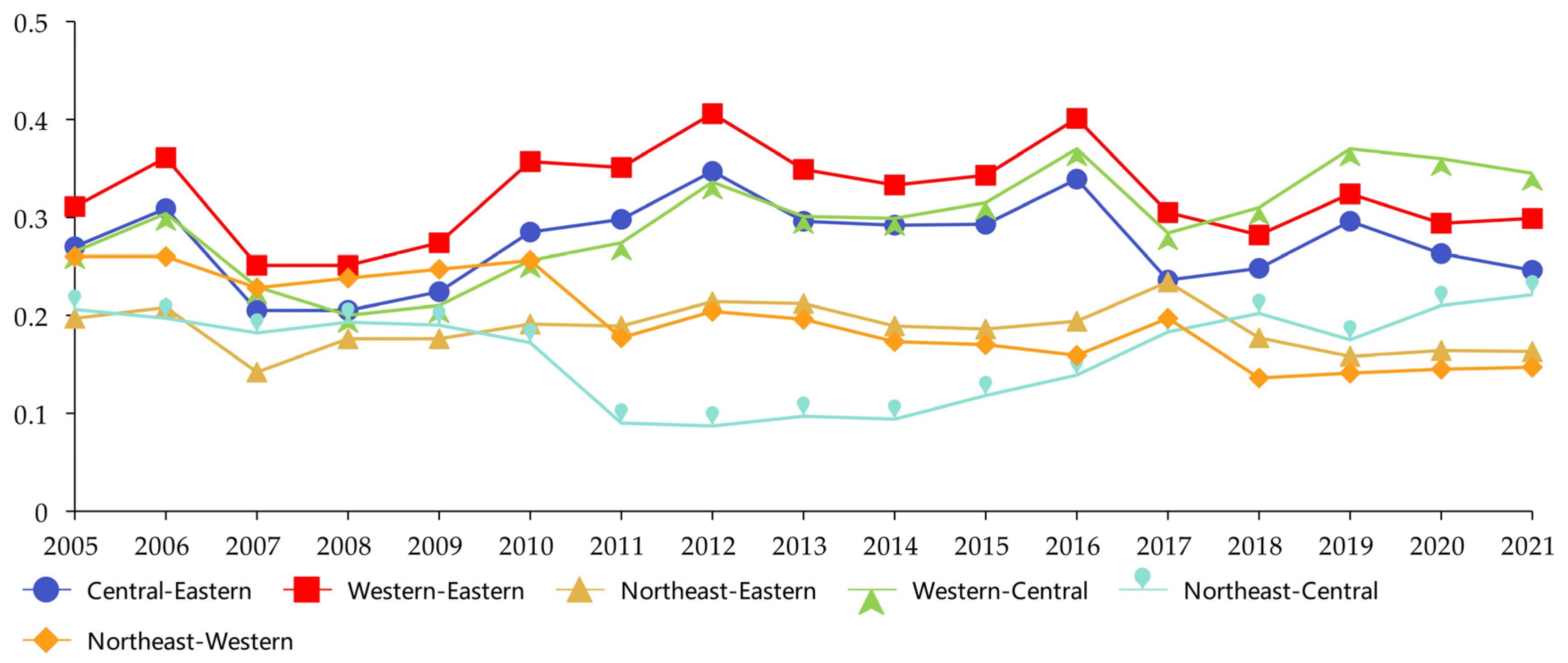 Sustainability 15 09821 g007