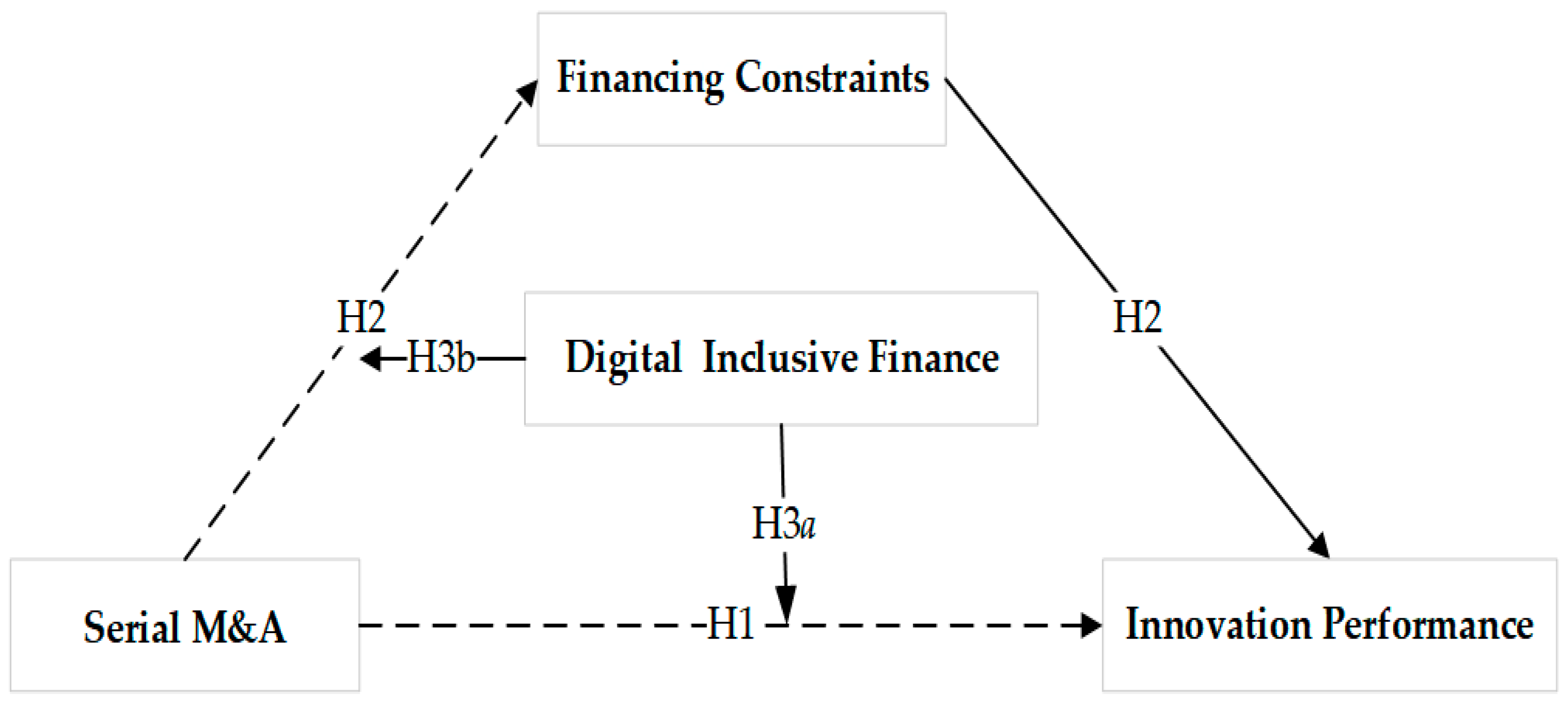 Sustainability 15 09829 g001