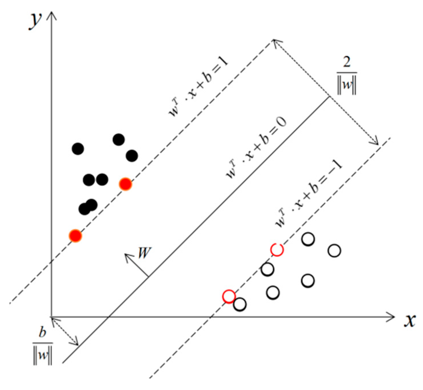 Sustainability 15 09835 g001