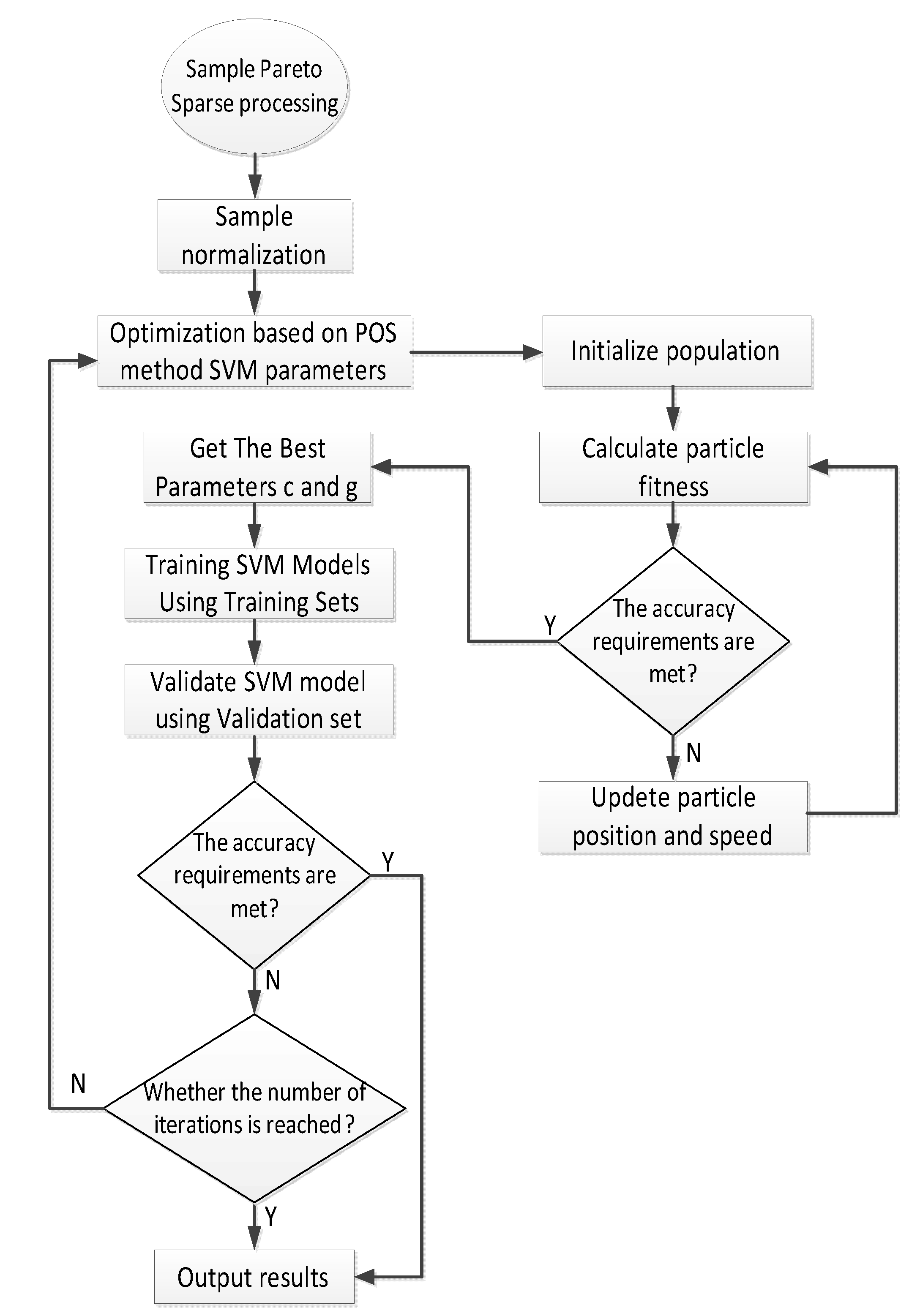 Sustainability 15 09835 g003