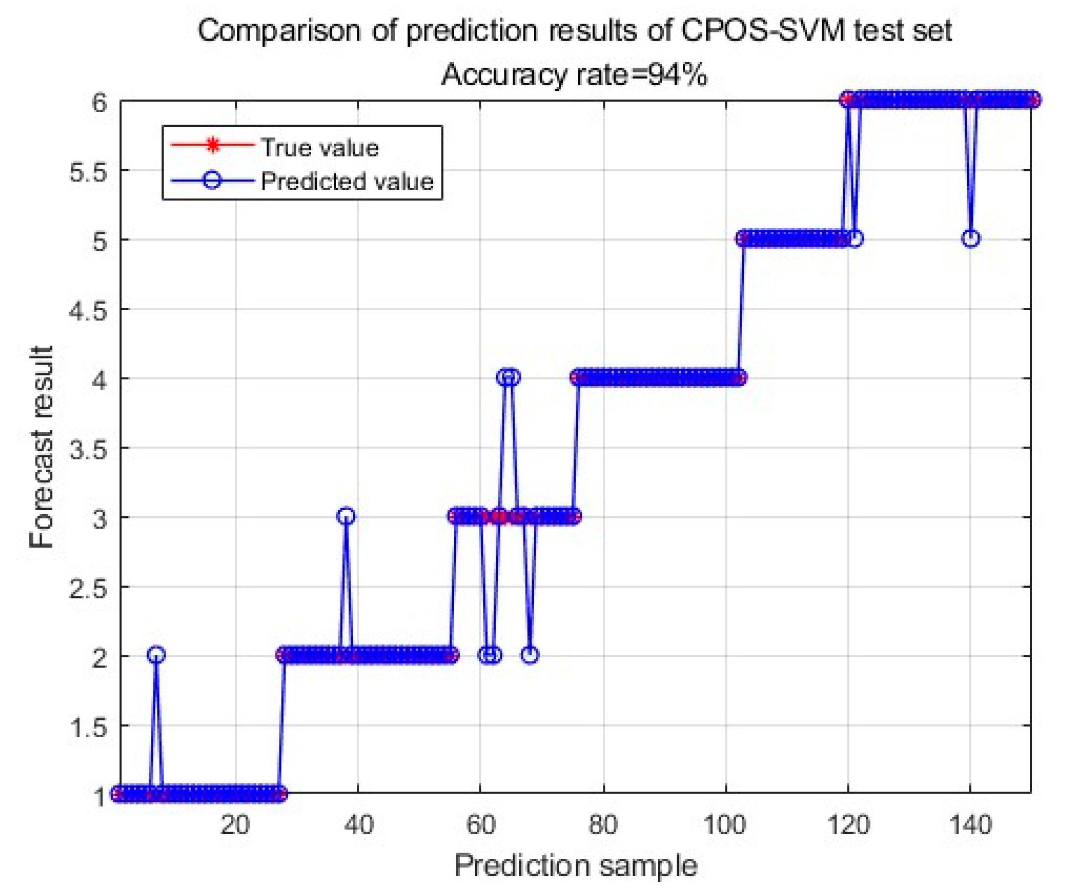 Sustainability 15 09835 g007