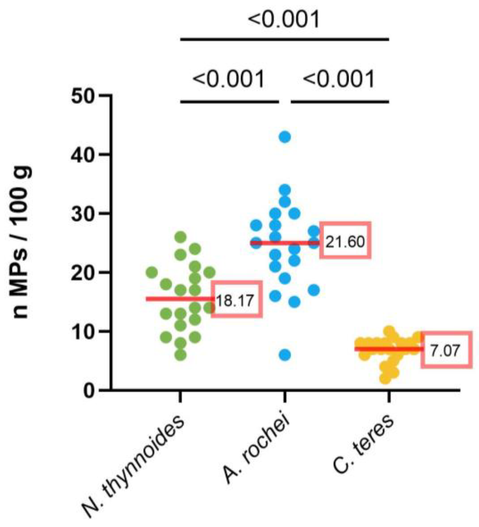 Sustainability 15 09836 g001
