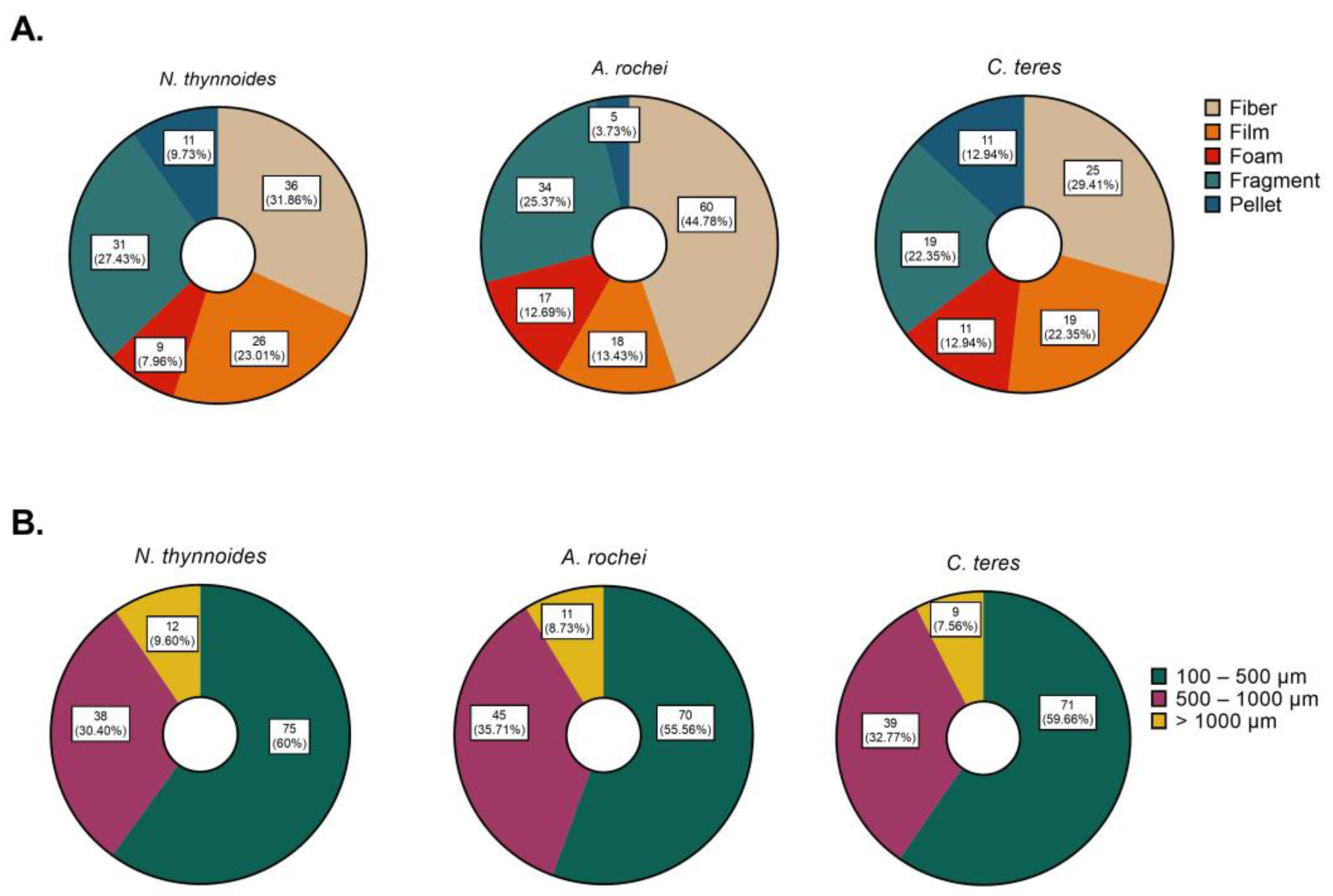 Sustainability 15 09836 g002