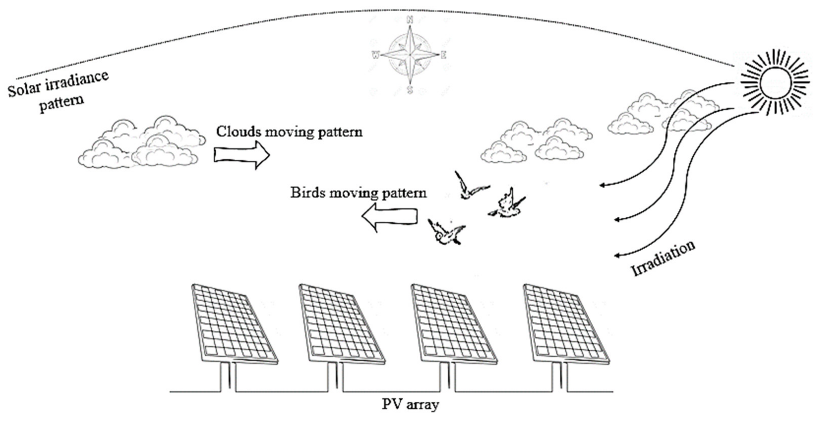 Sustainability 15 09839 g002