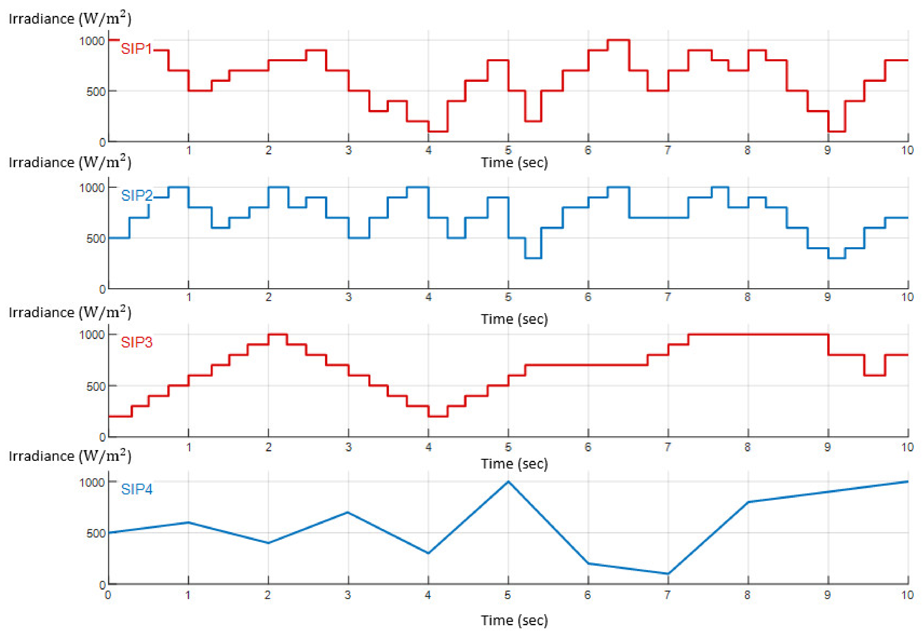Sustainability 15 09839 g003