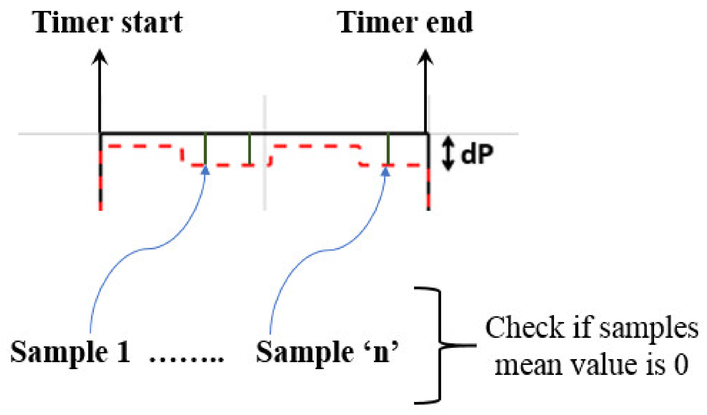 Sustainability 15 09839 g007