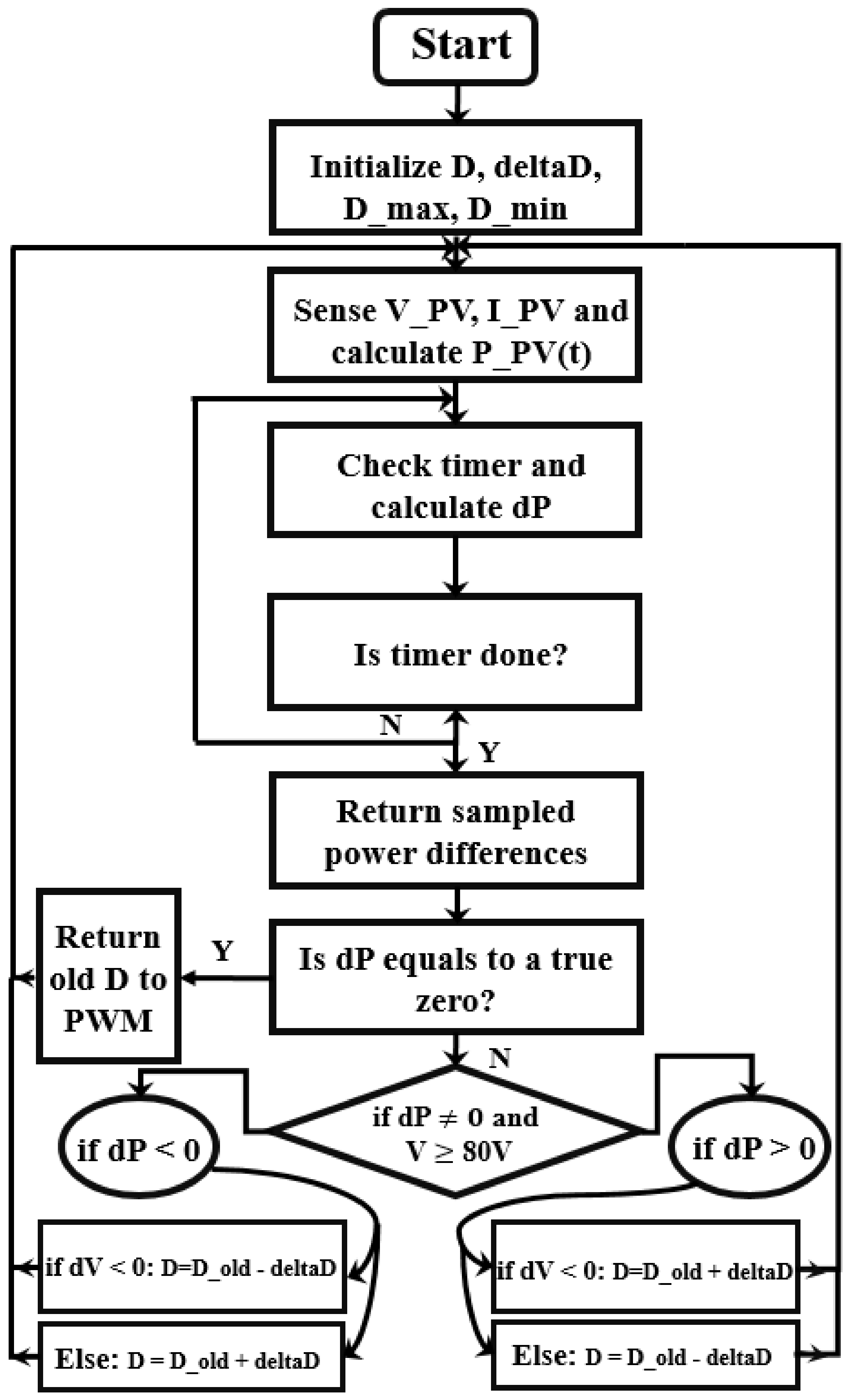 Sustainability 15 09839 g008