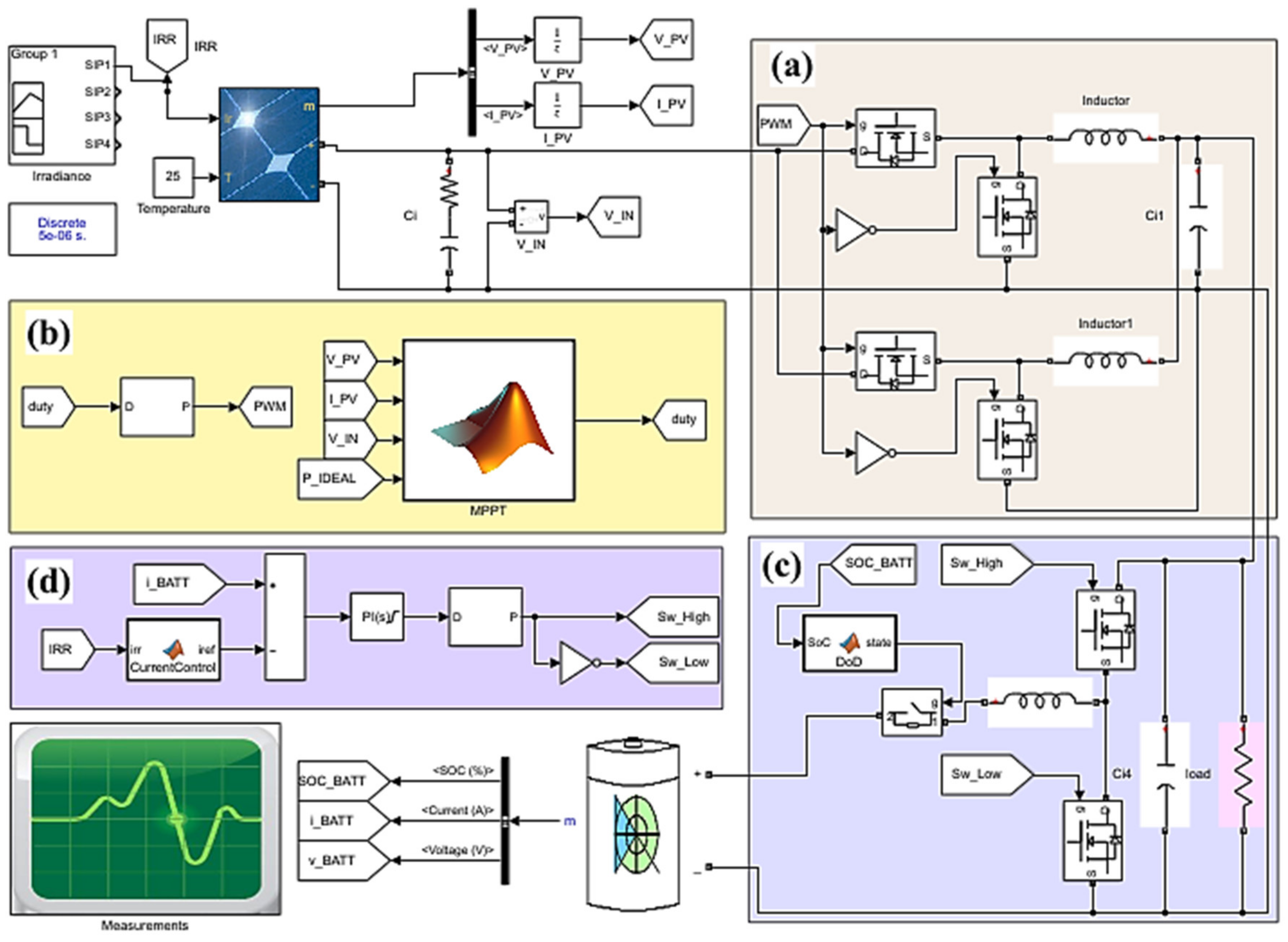 Sustainability 15 09839 g012