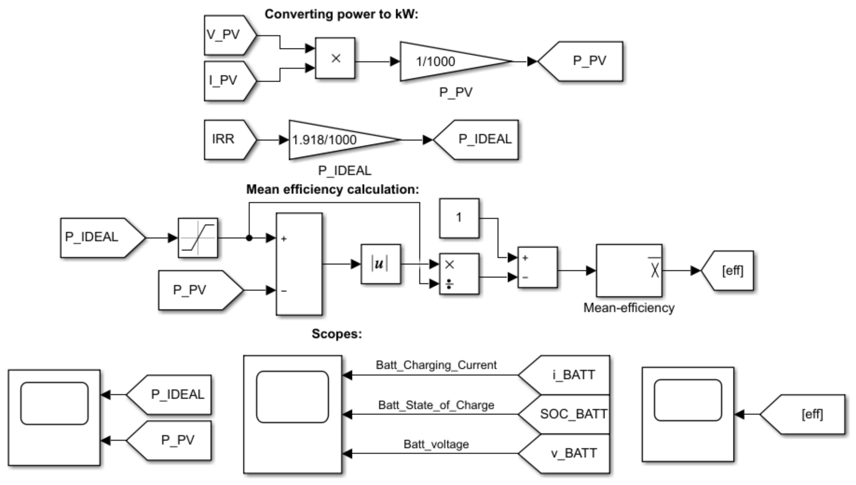 Sustainability 15 09839 g013