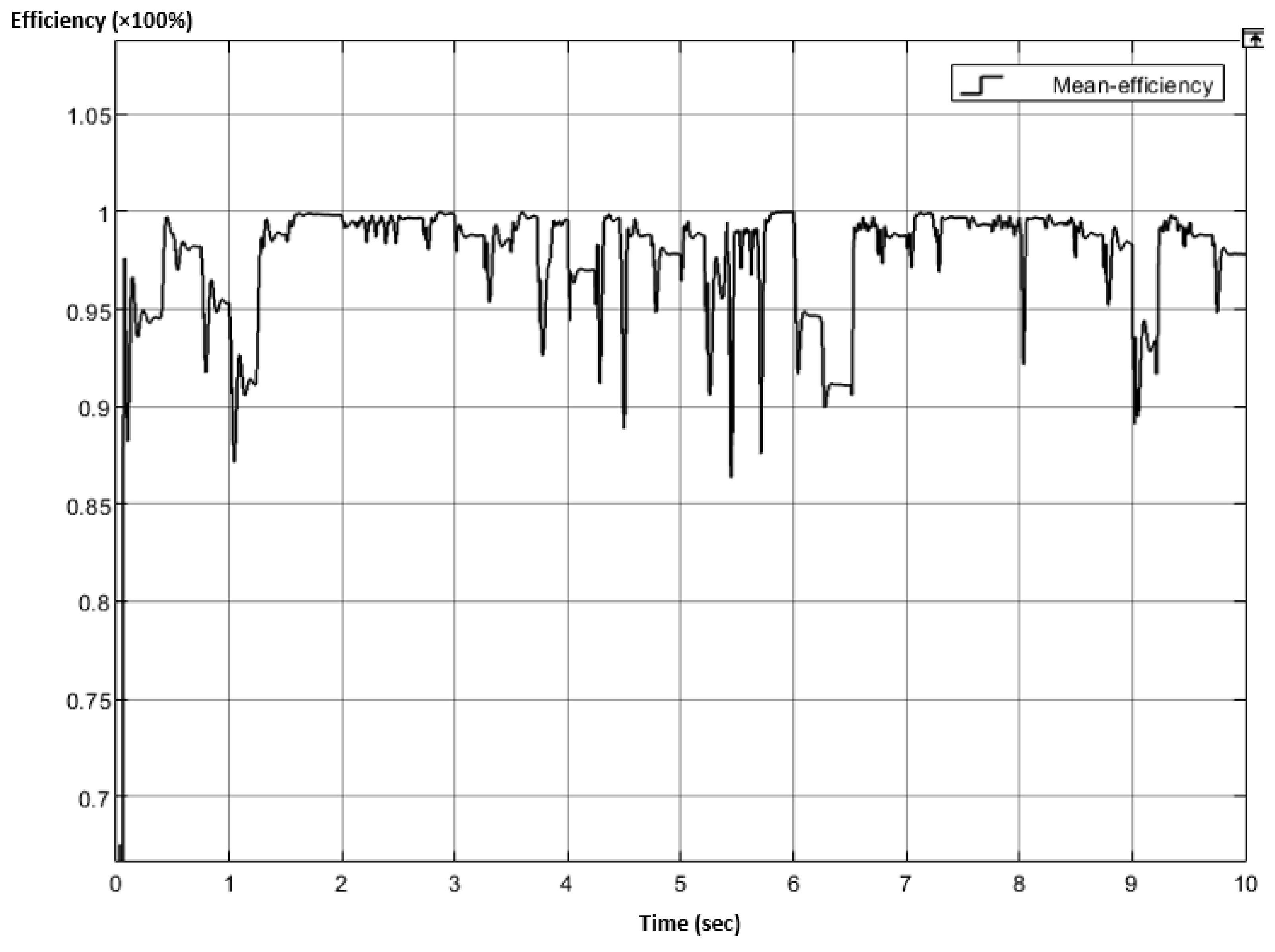 Sustainability 15 09839 g016