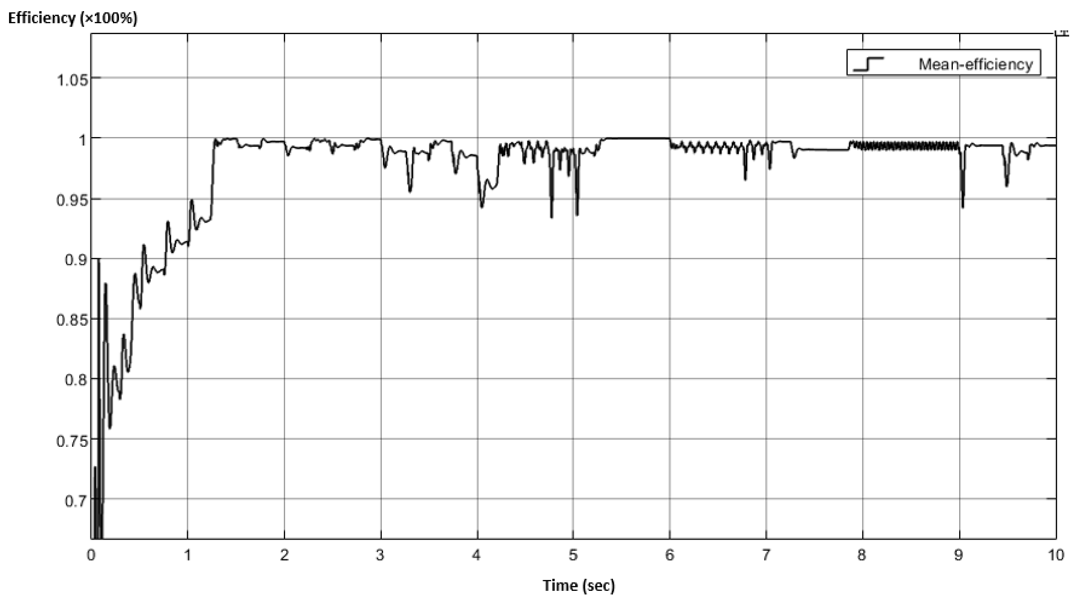Sustainability 15 09839 g022