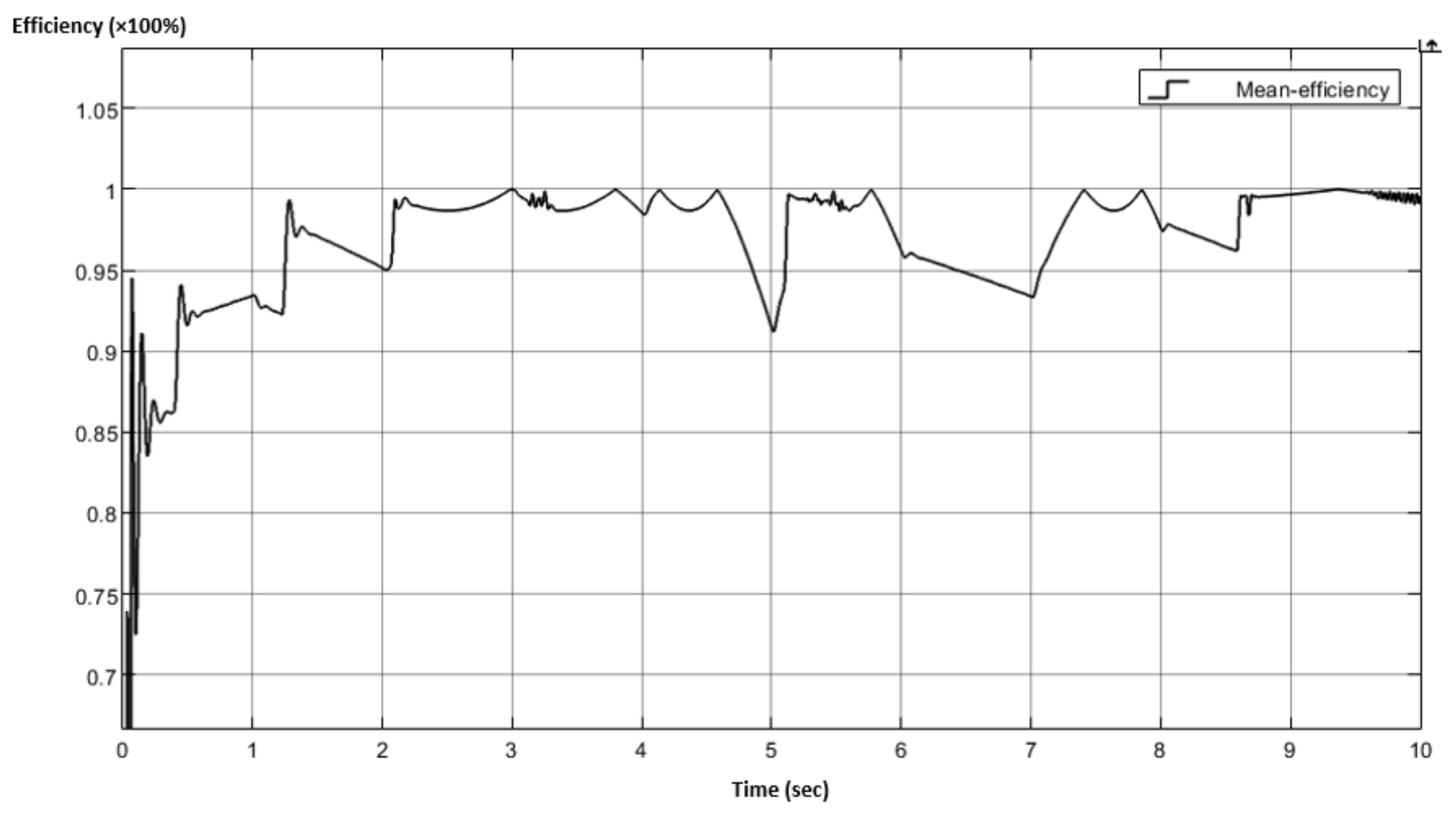 Sustainability 15 09839 g025