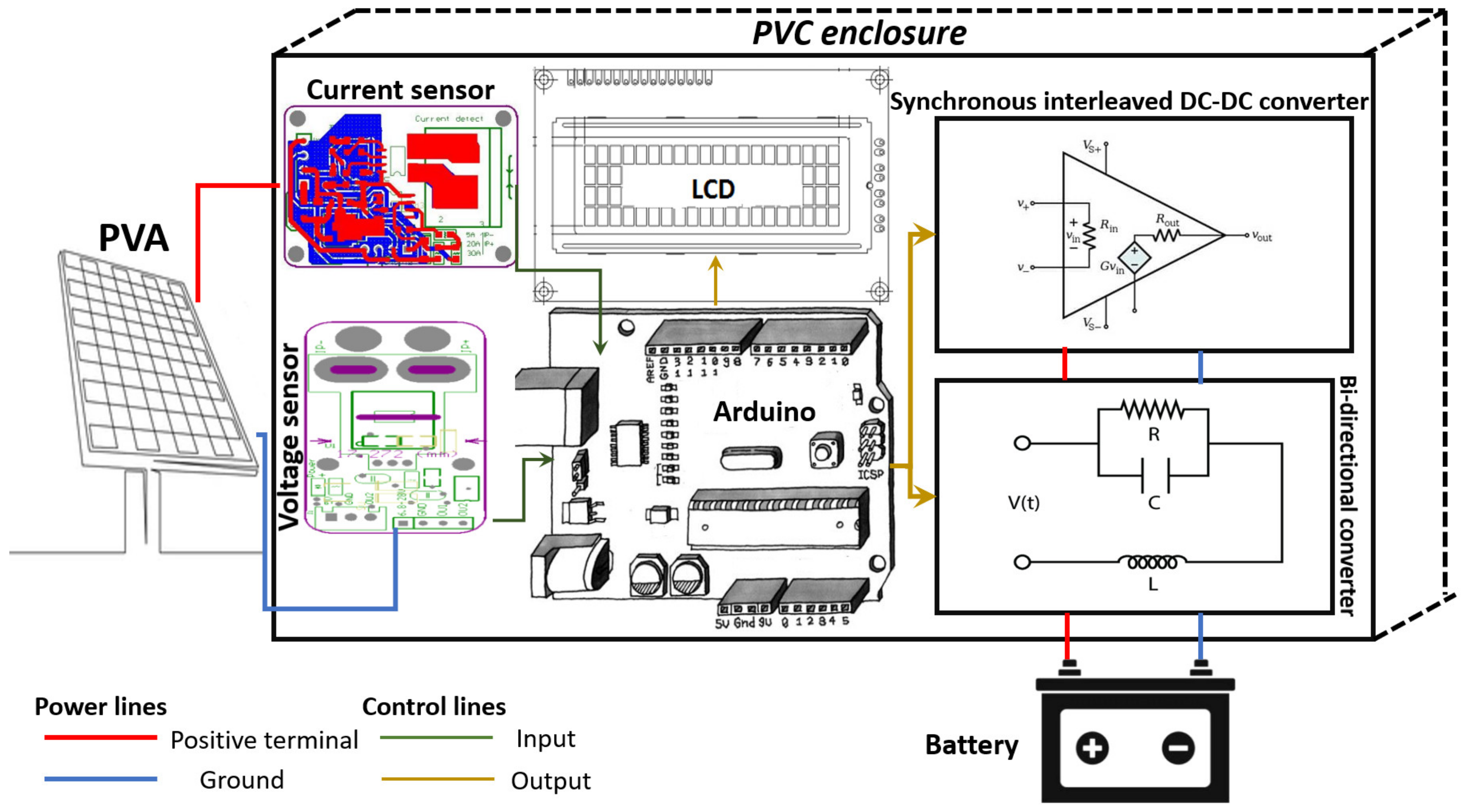 Sustainability 15 09839 g028