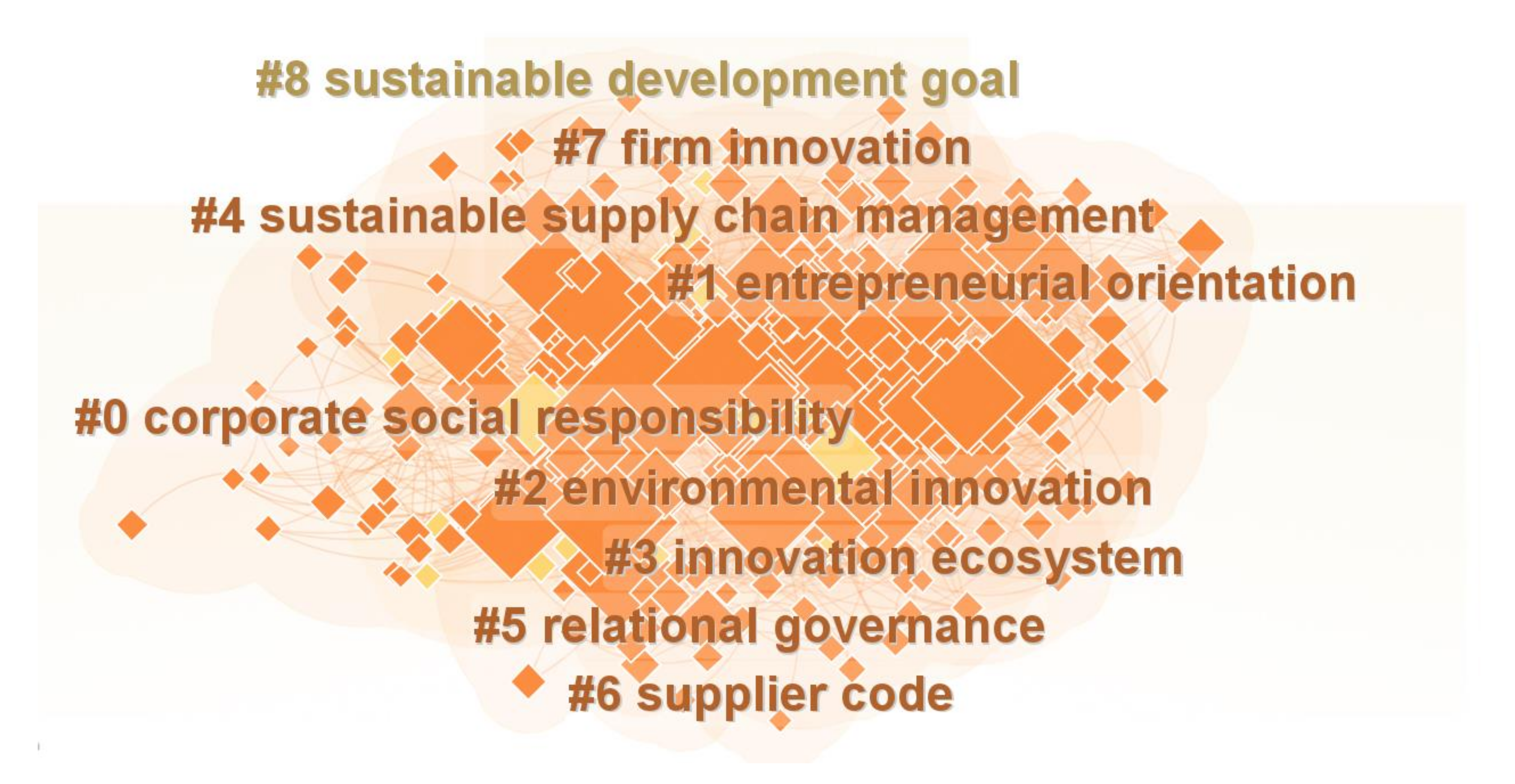 Sustainability 15 09840 g002 Sustainability 15 09840 g002