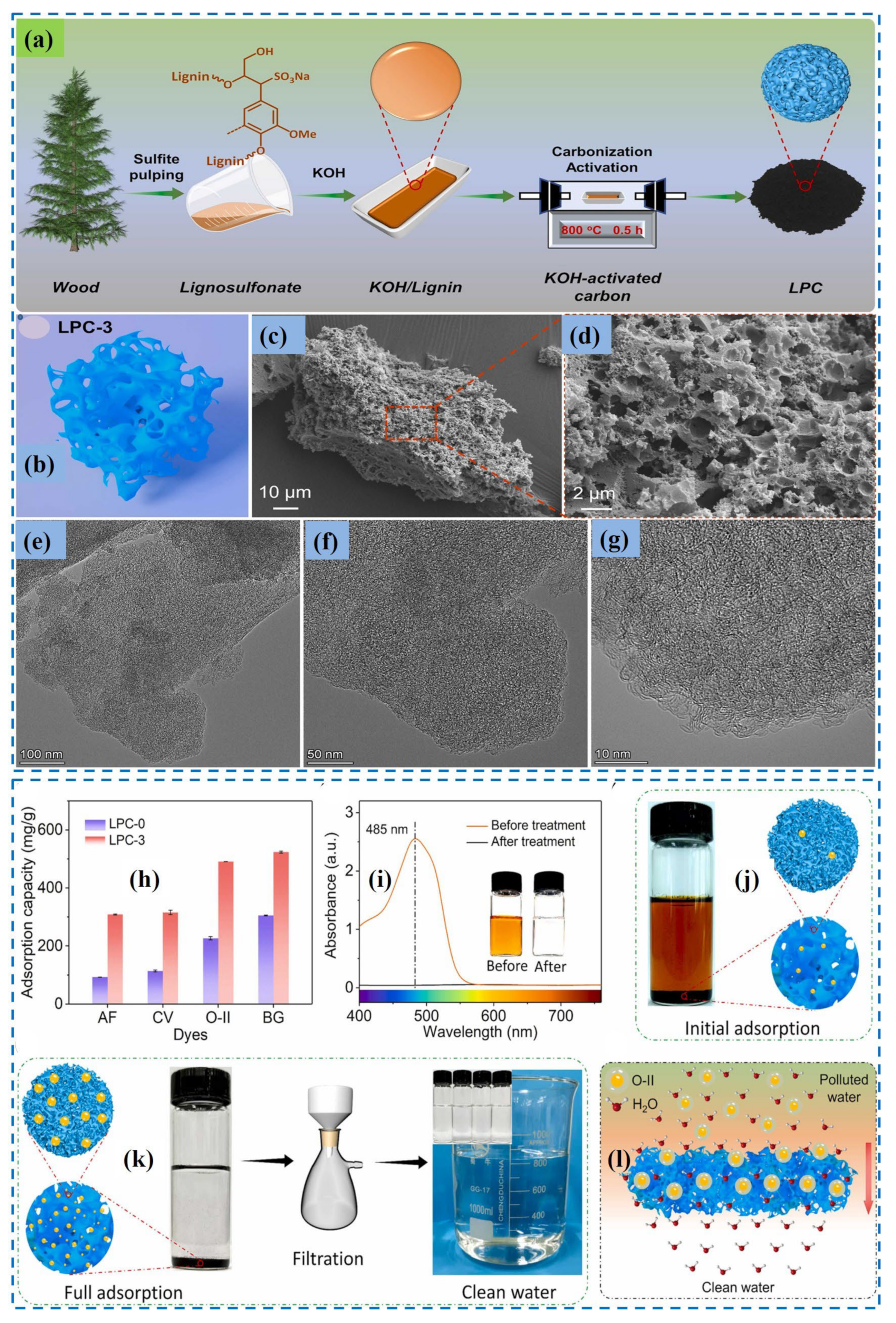 Sustainability 15 09844 g008