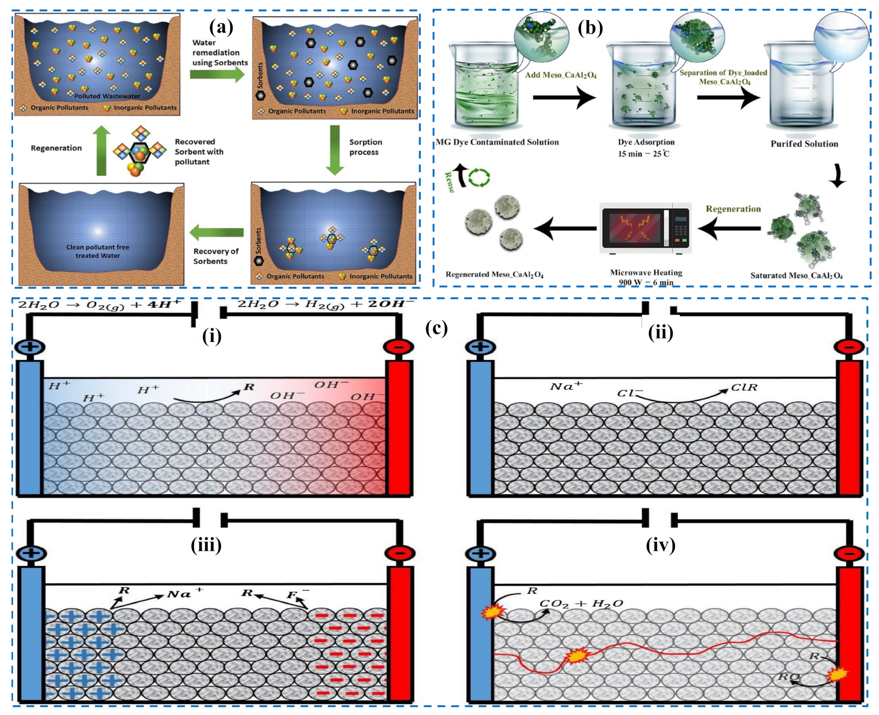 Sustainability 15 09844 g009