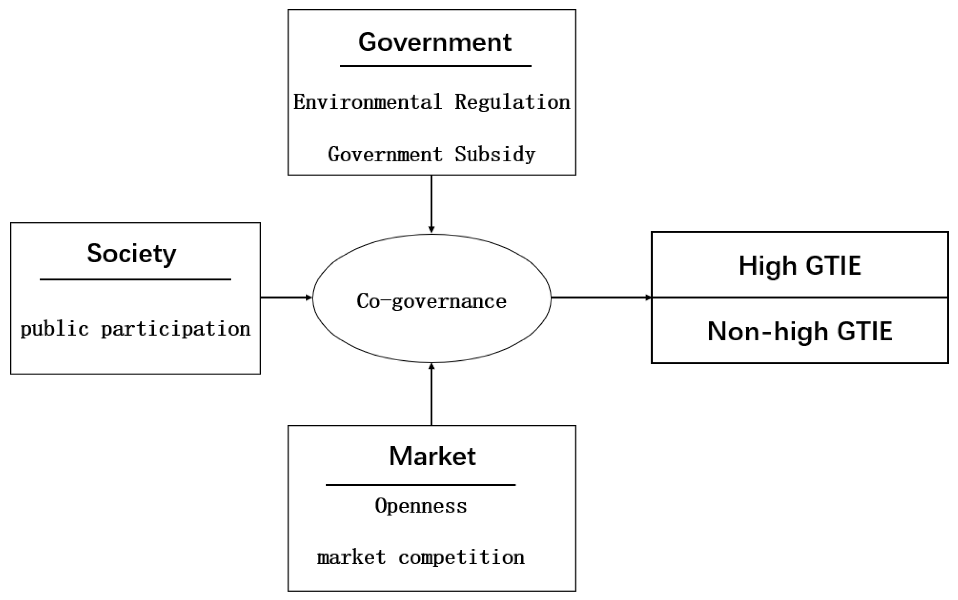 Sustainability 15 09845 g001