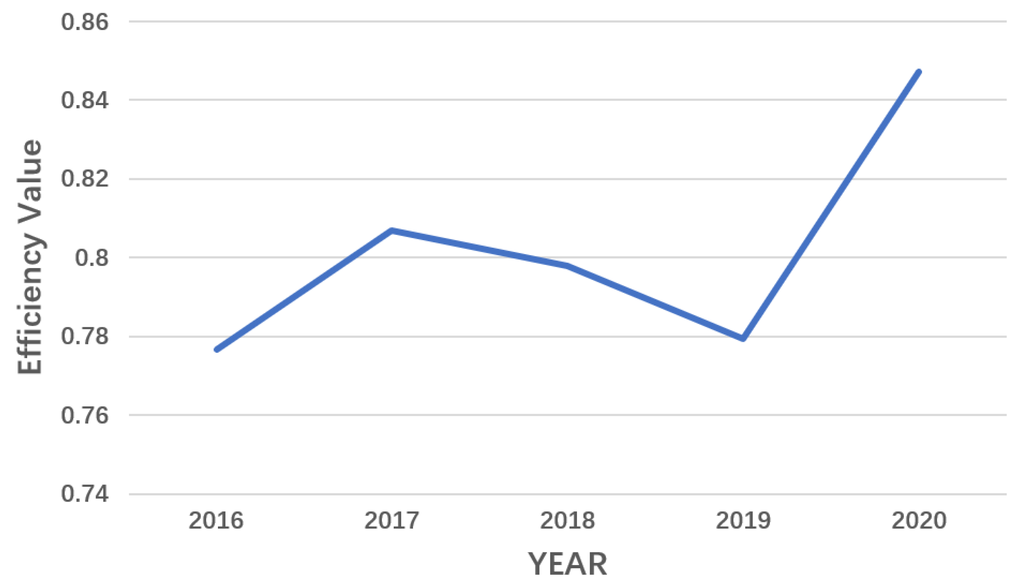 Sustainability 15 09845 g002