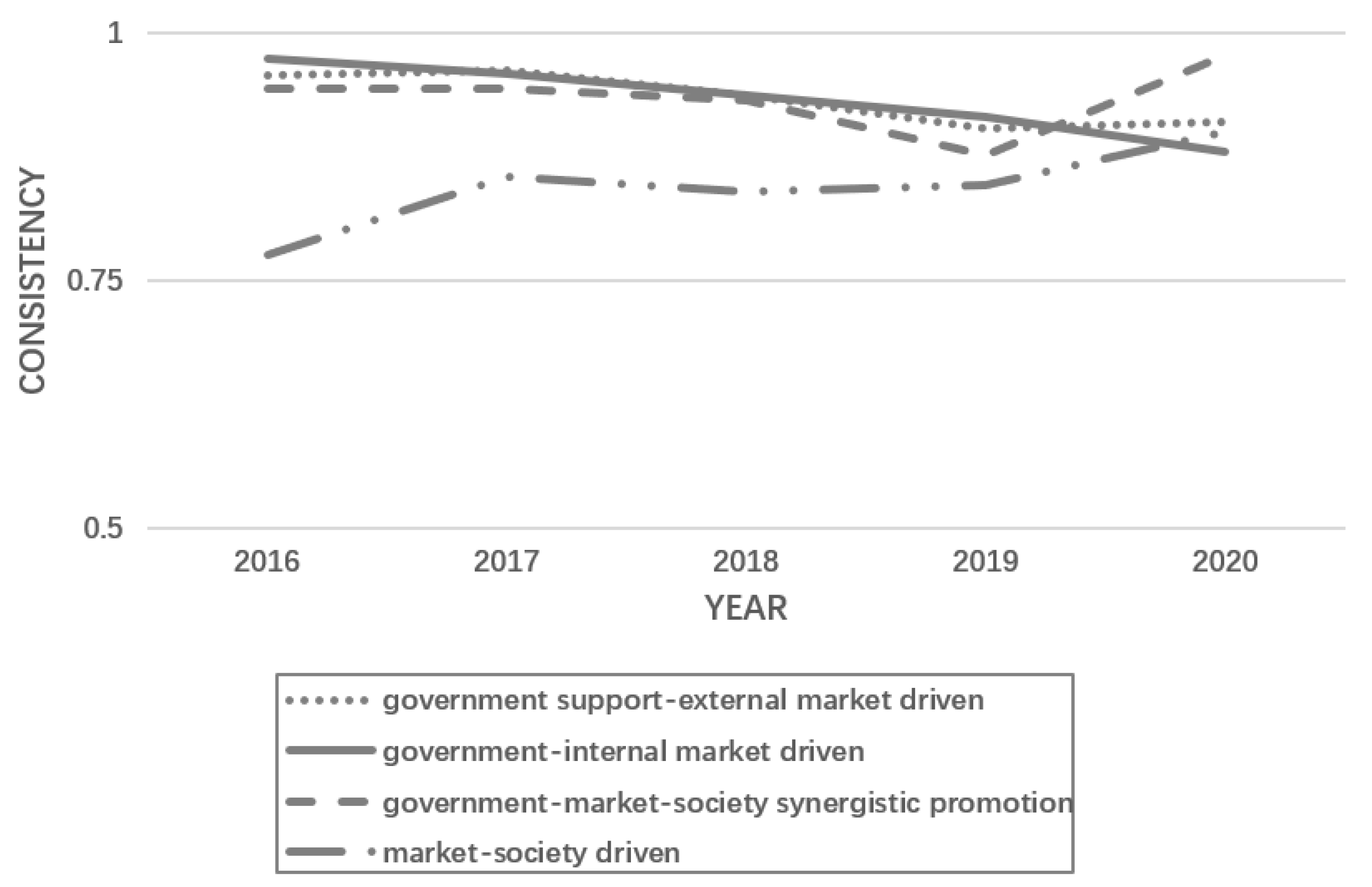 Sustainability 15 09845 g003