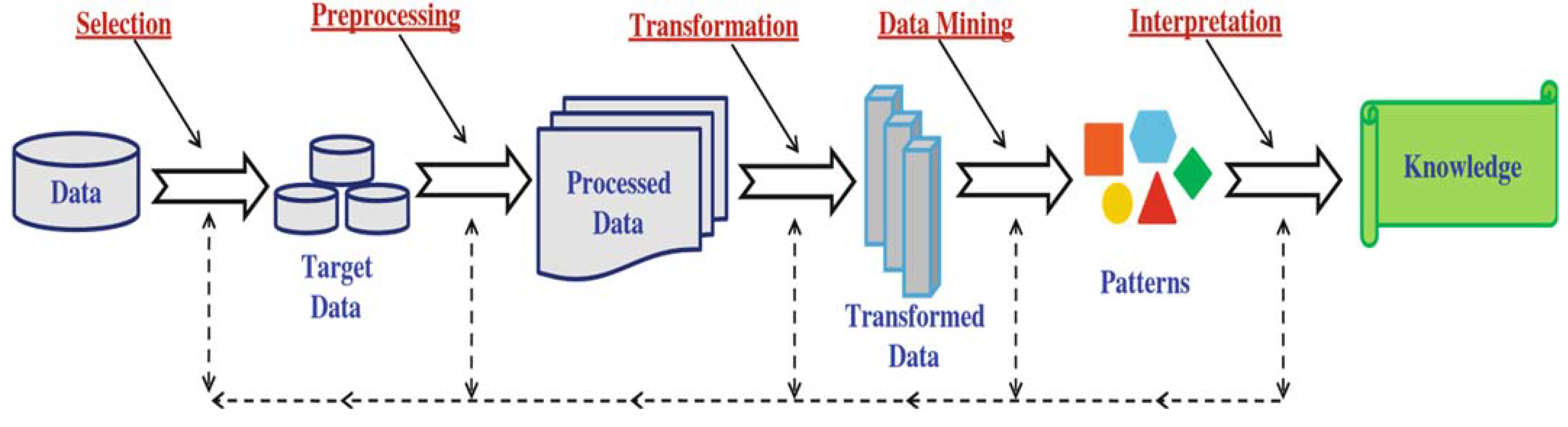 Sustainability 15 09859 g002