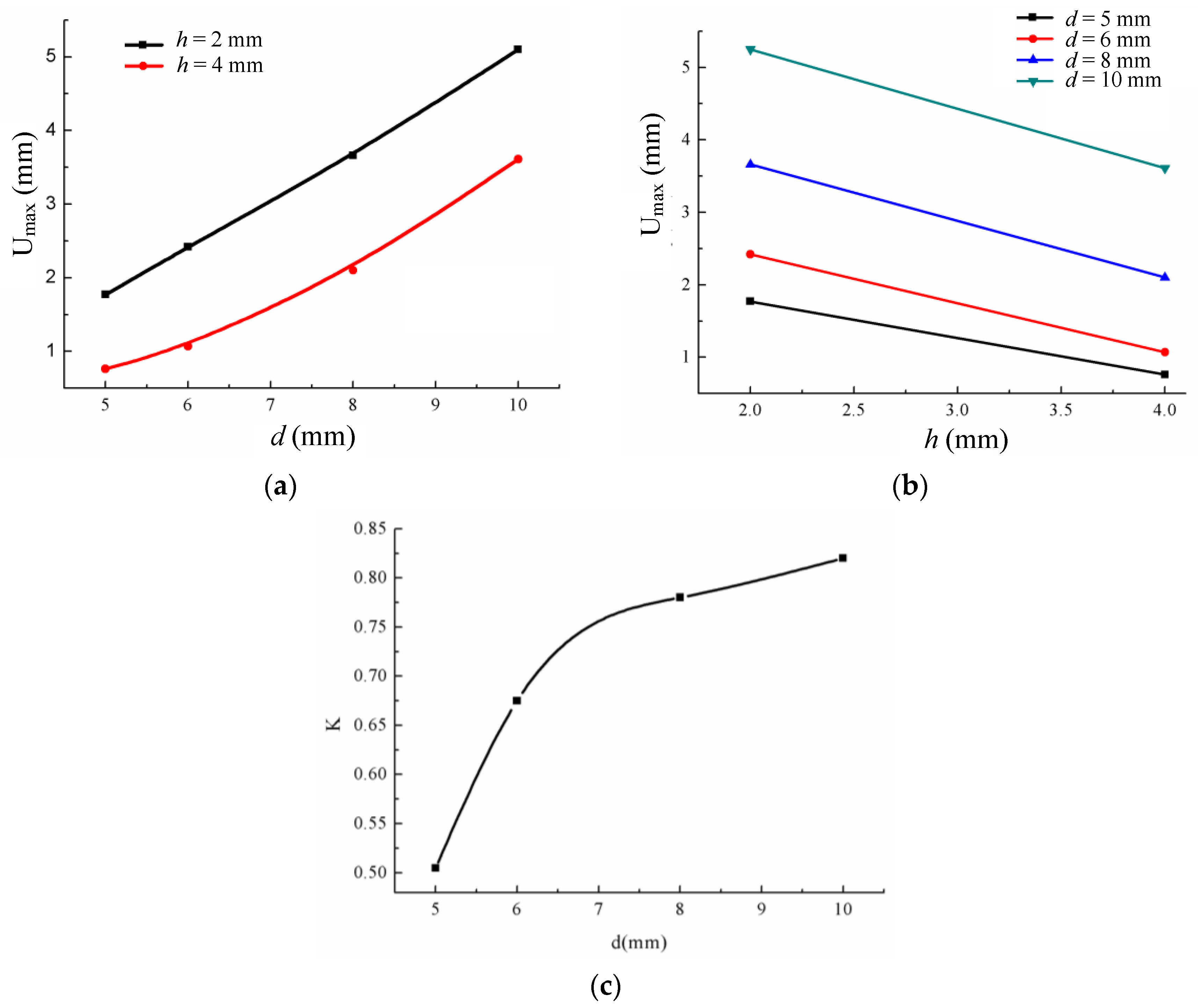 Sustainability 15 09863 g017