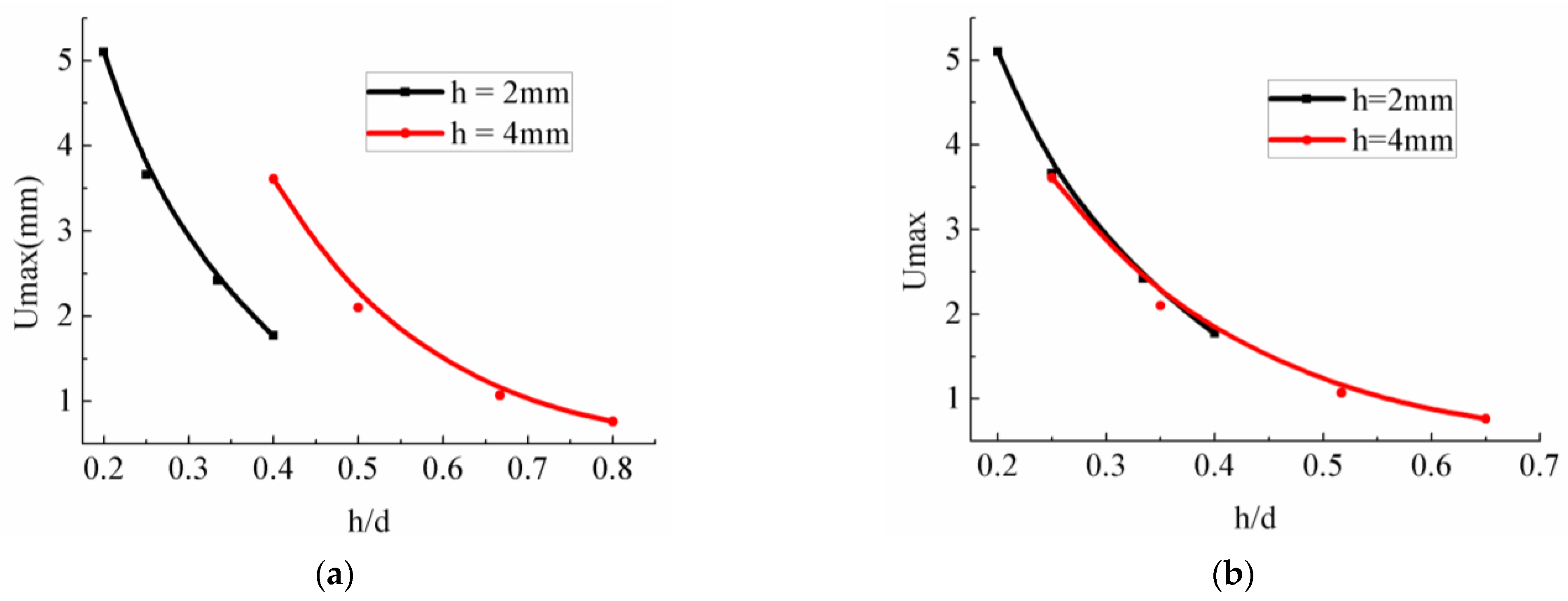 Sustainability 15 09863 g018