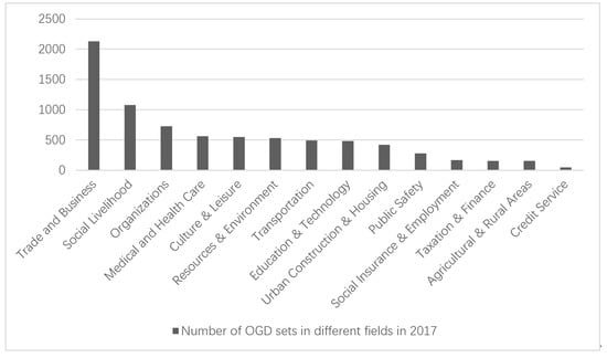 Sustainability 15 09867 g0a1