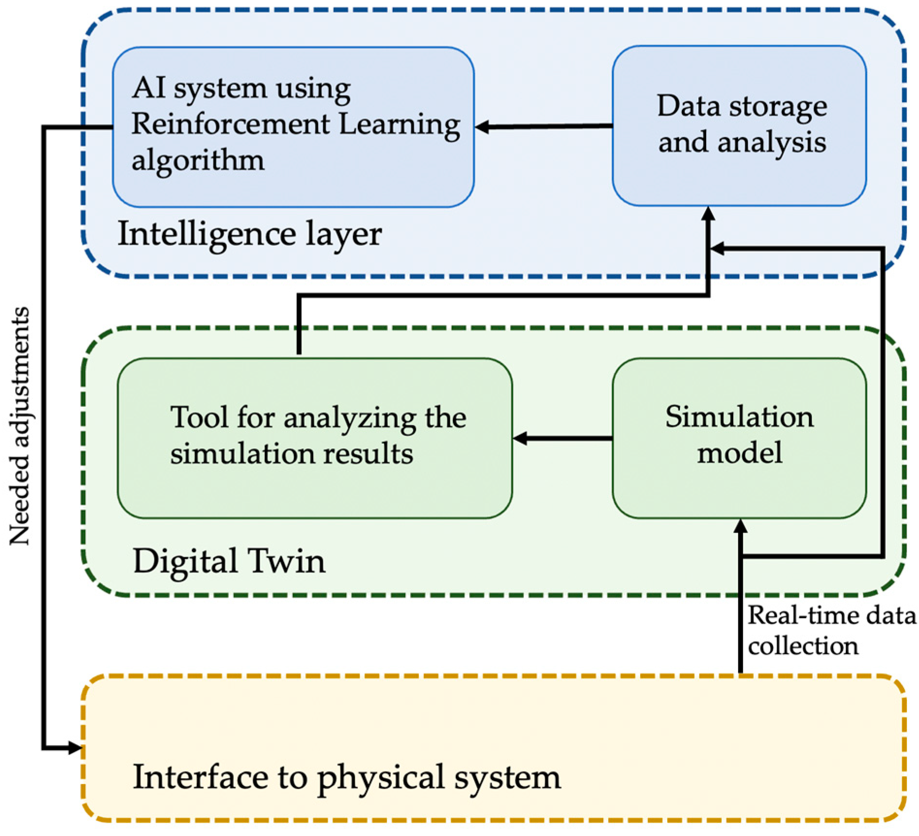 Sustainability 15 09874 g003